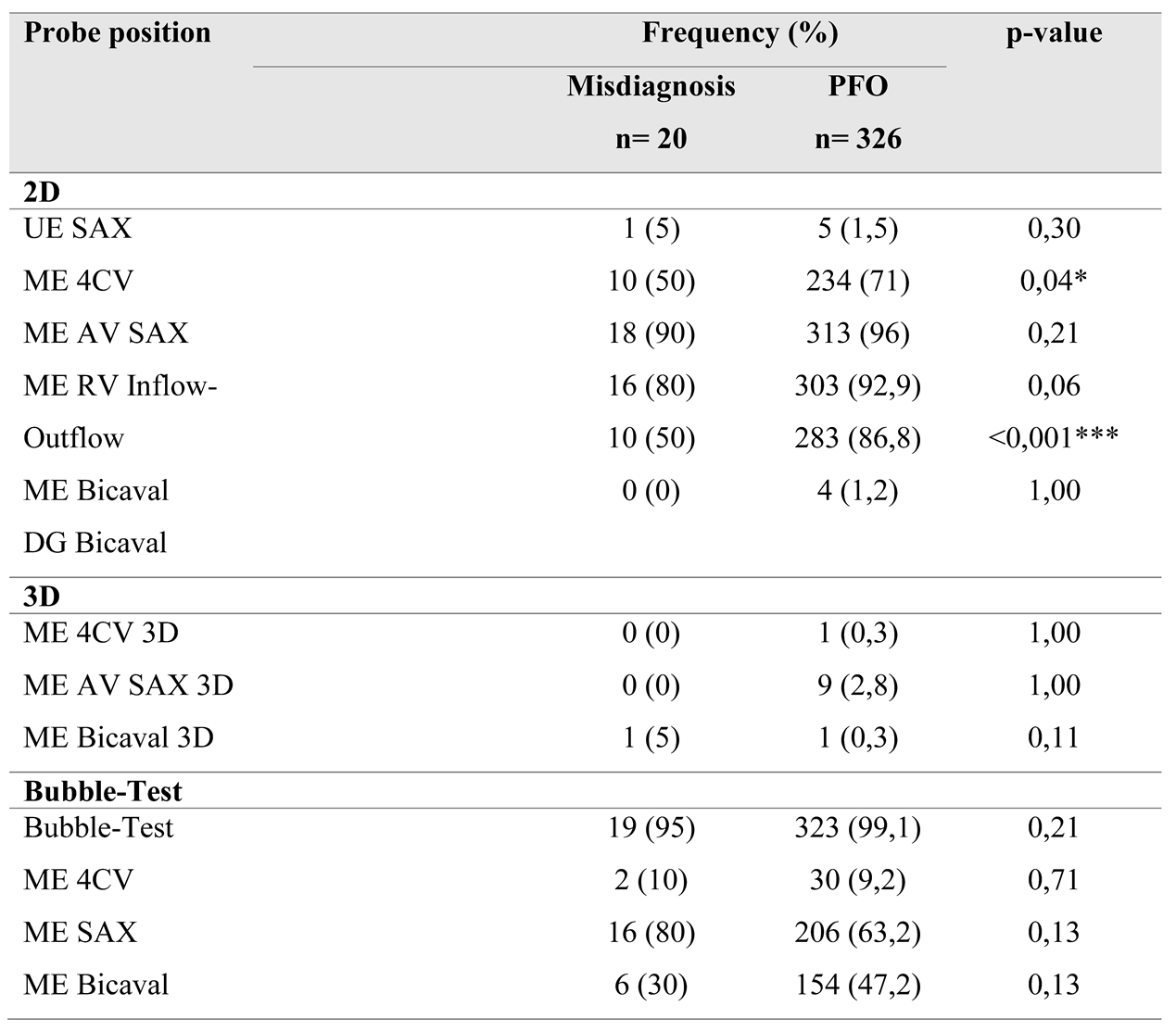 Preprints 173386 i004