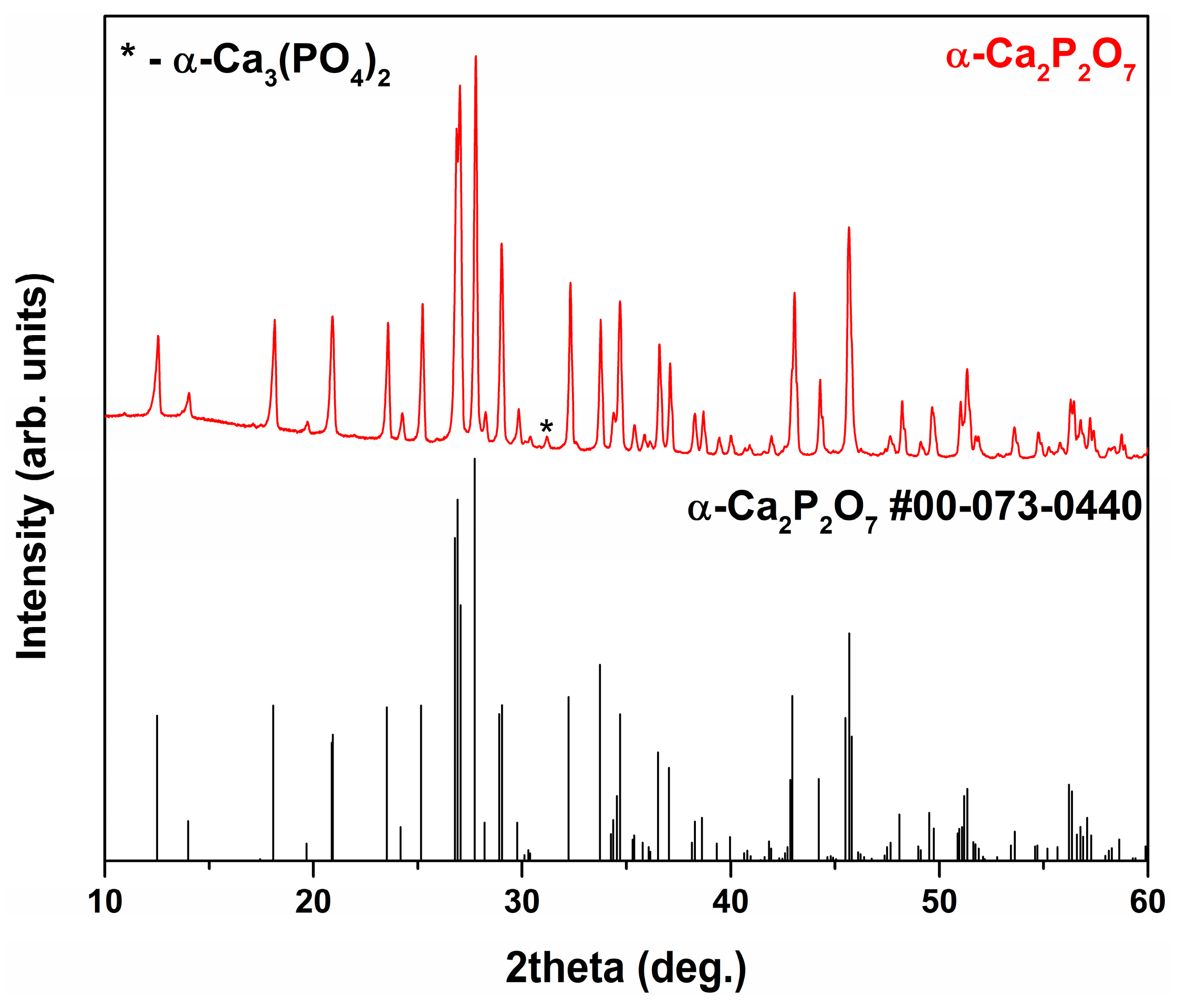 Preprints 100518 g001