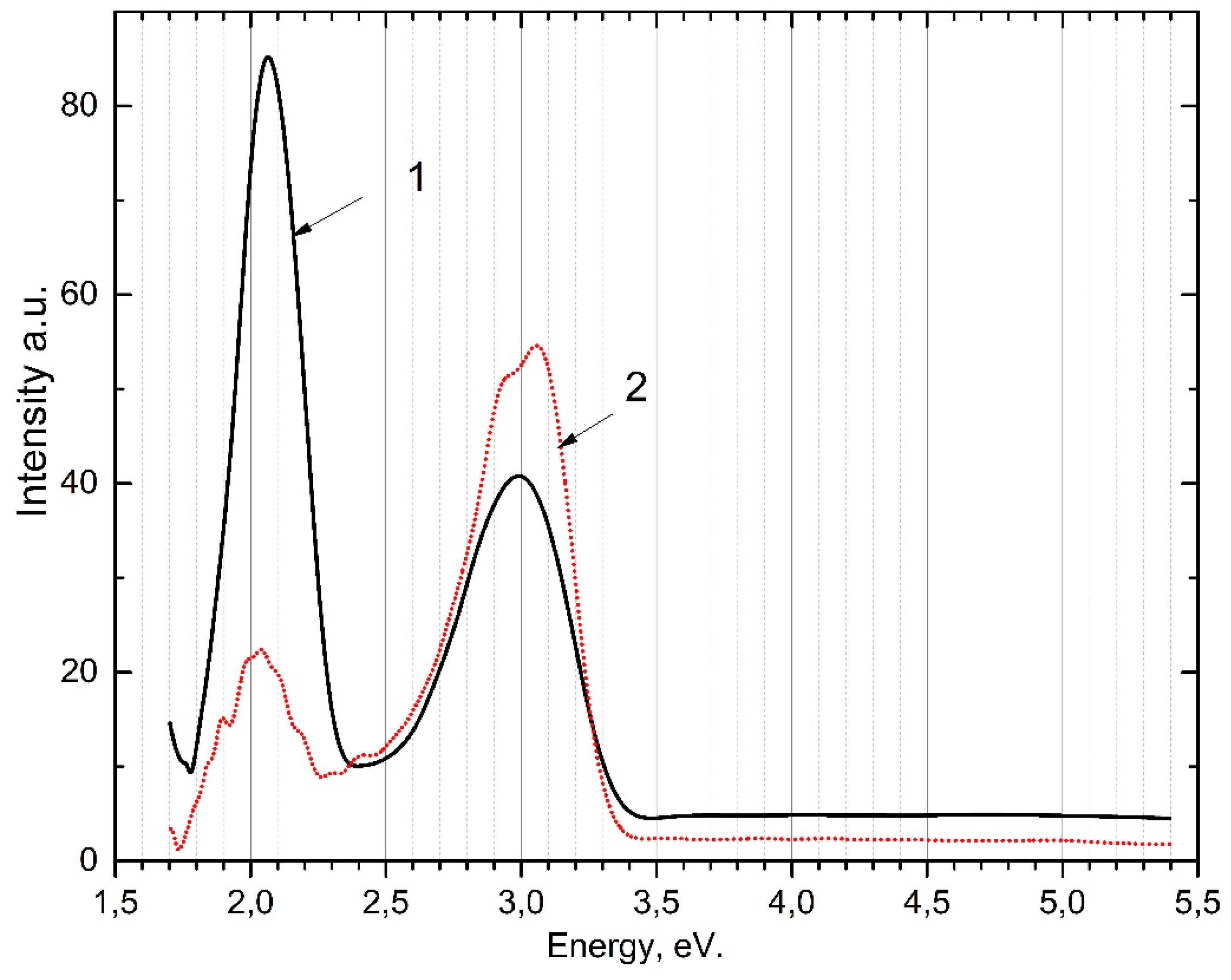 Preprints 100518 g003