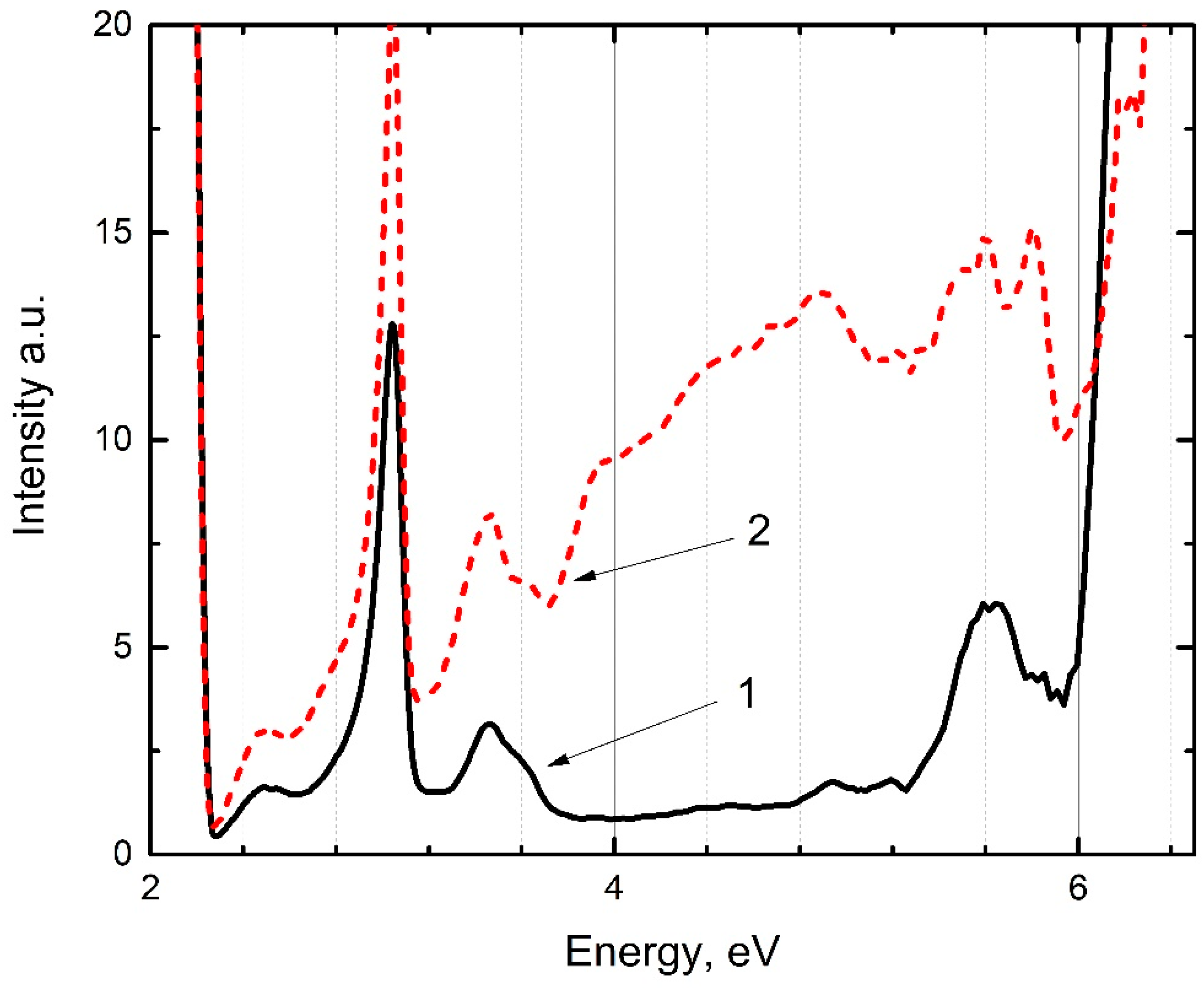 Preprints 100518 g004