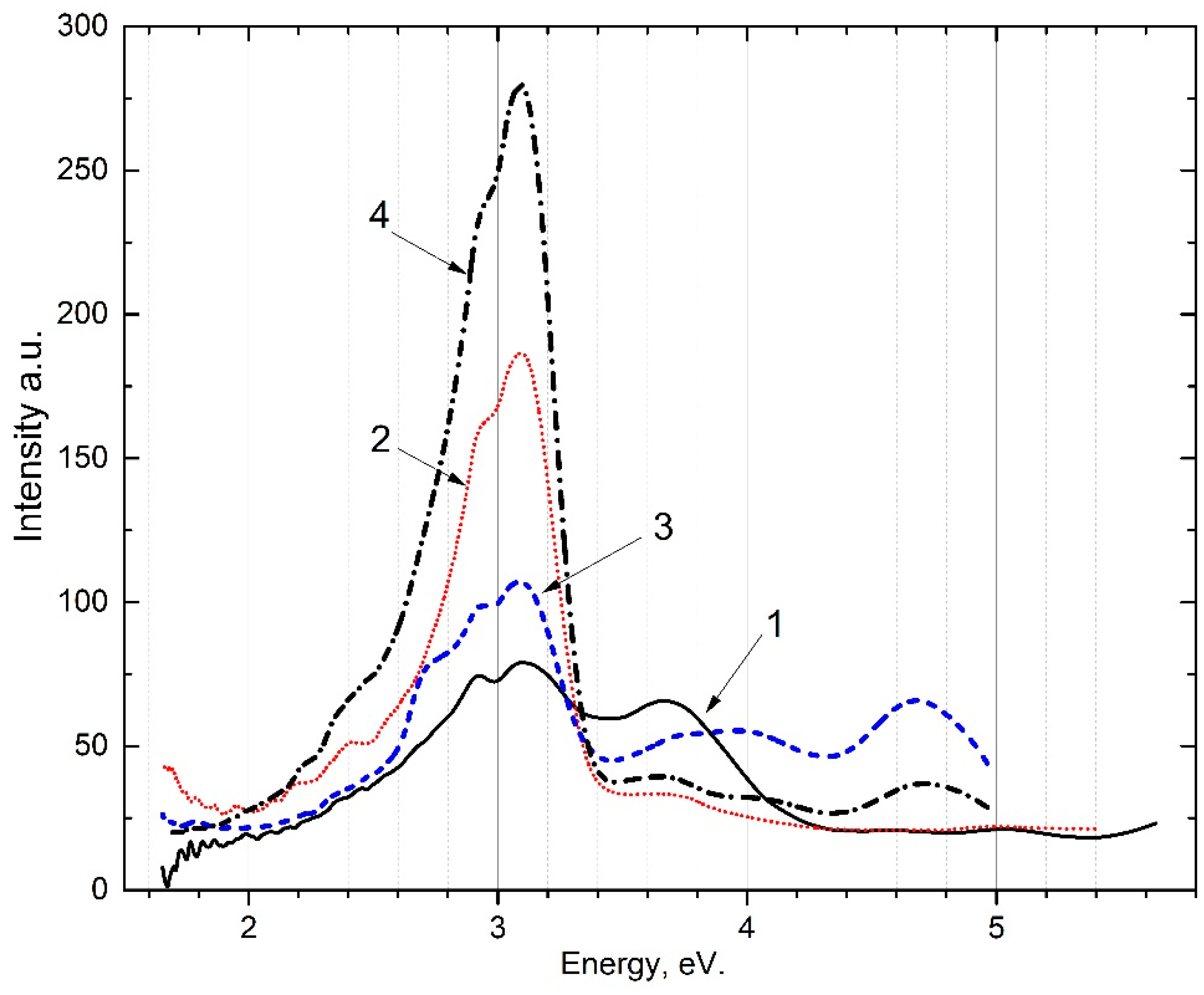 Preprints 100518 g006