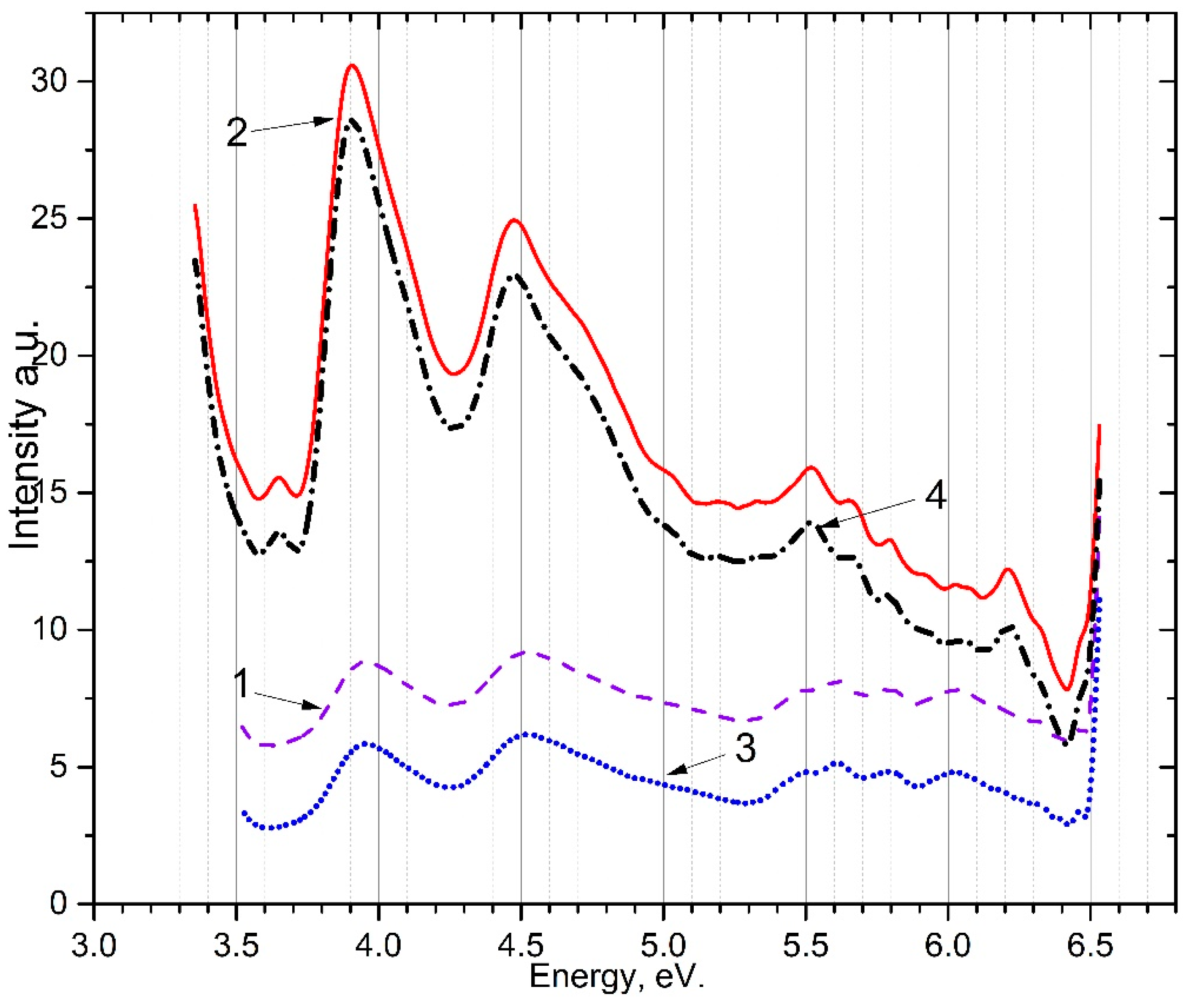 Preprints 100518 g007