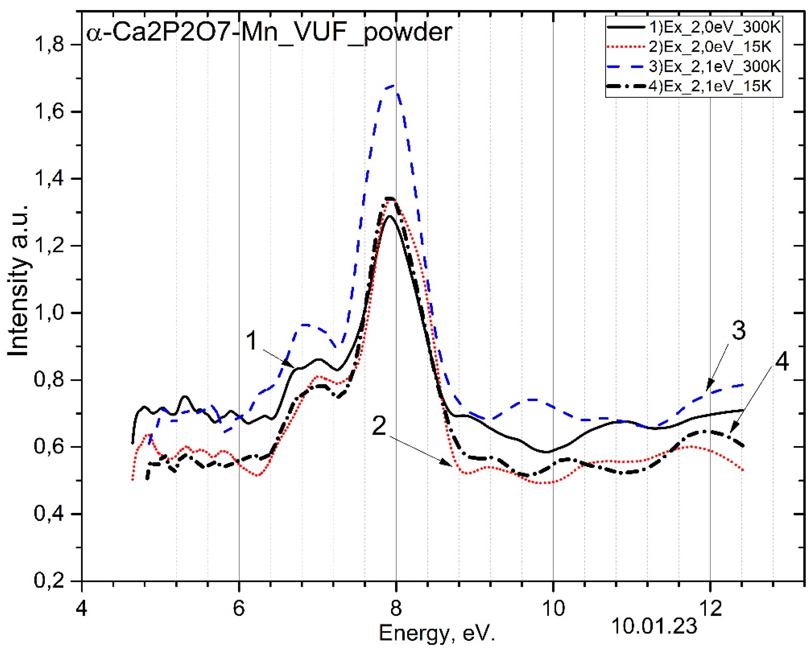 Preprints 100518 g010