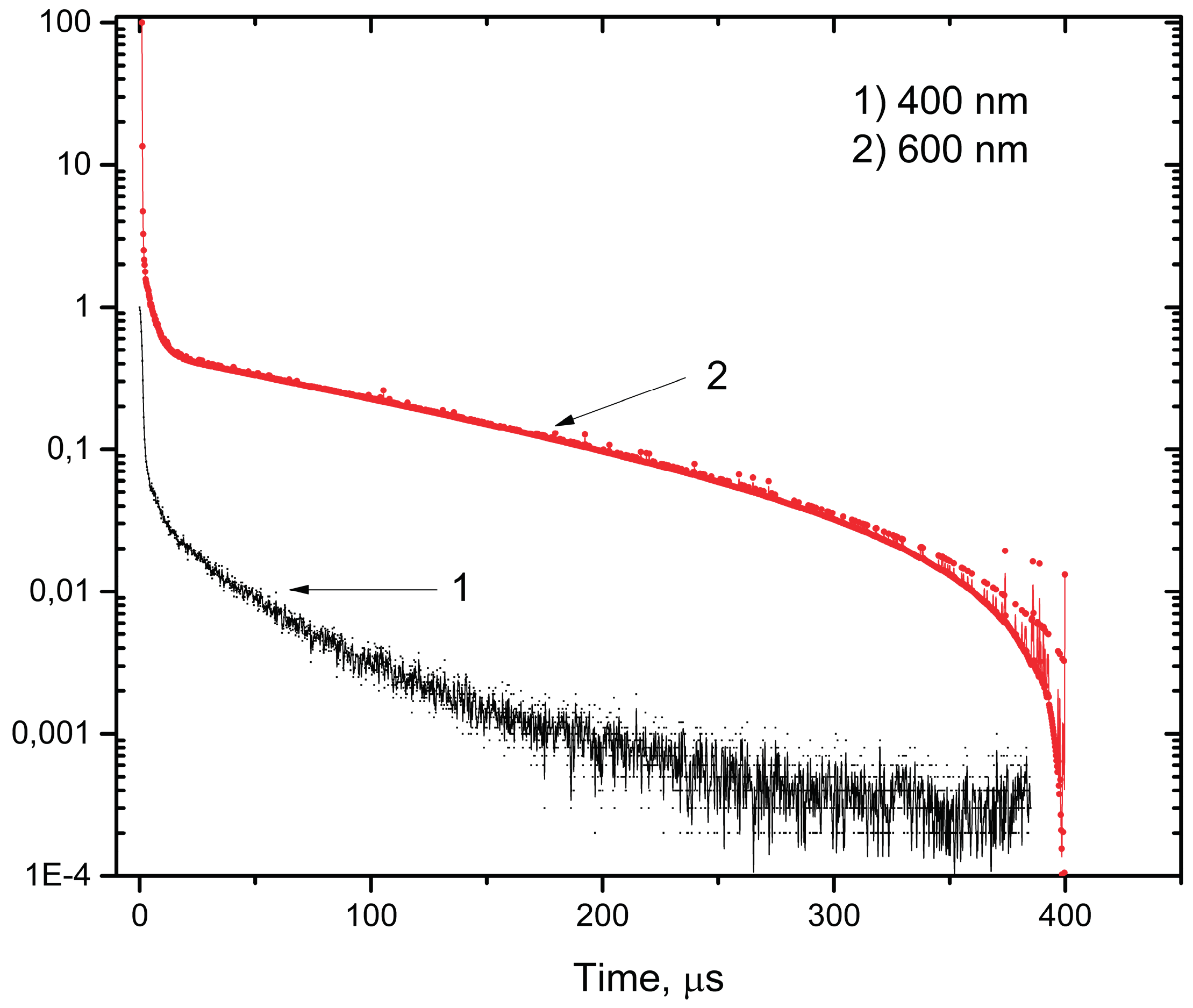 Preprints 100518 g012