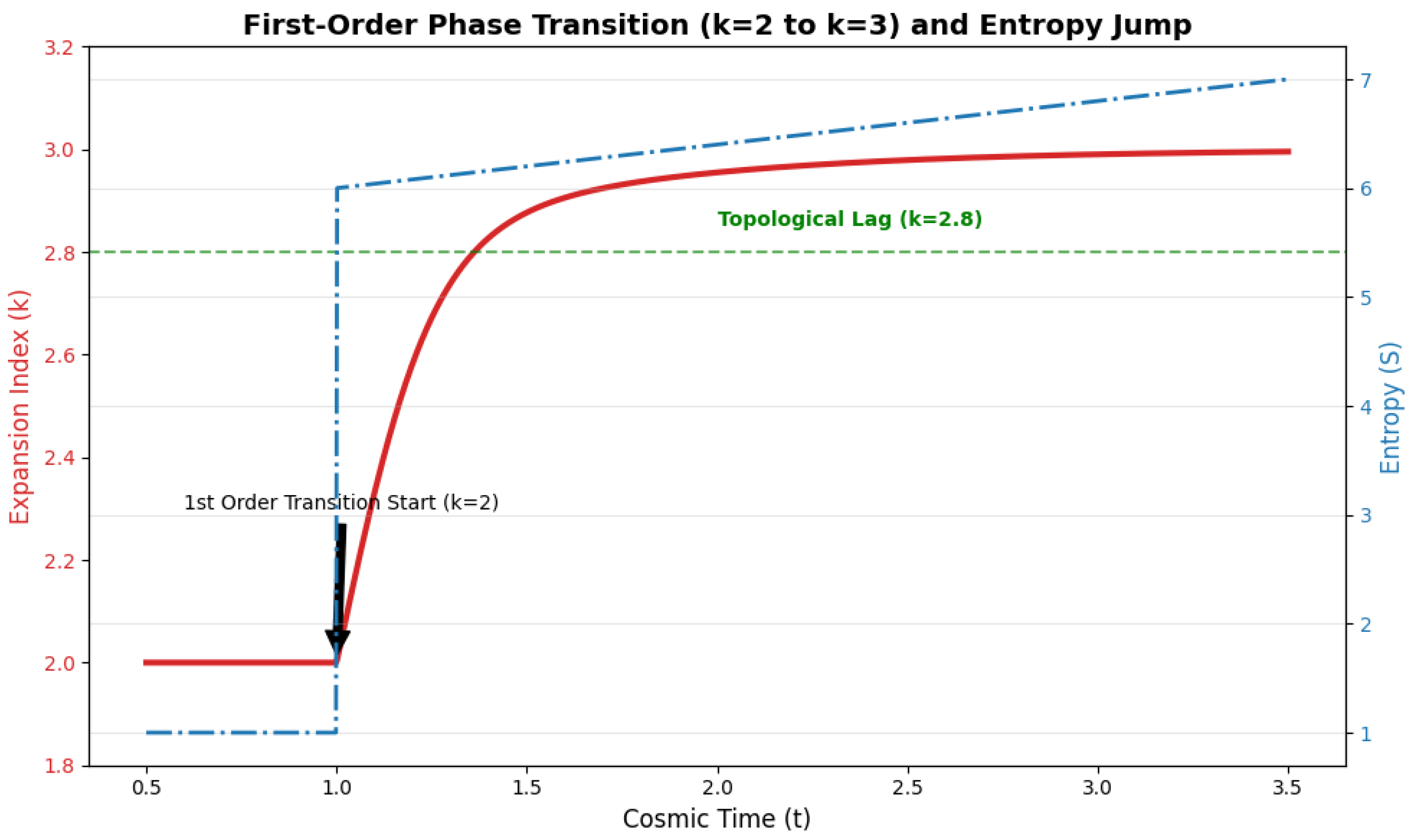Preprints 204372 g003 Preprints 204372 g003