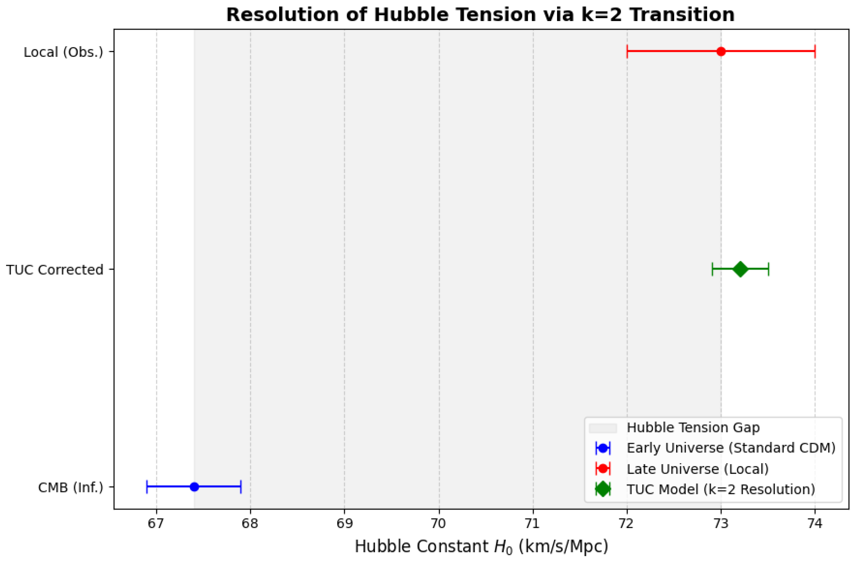 Preprints 204372 g004 Preprints 204372 g004