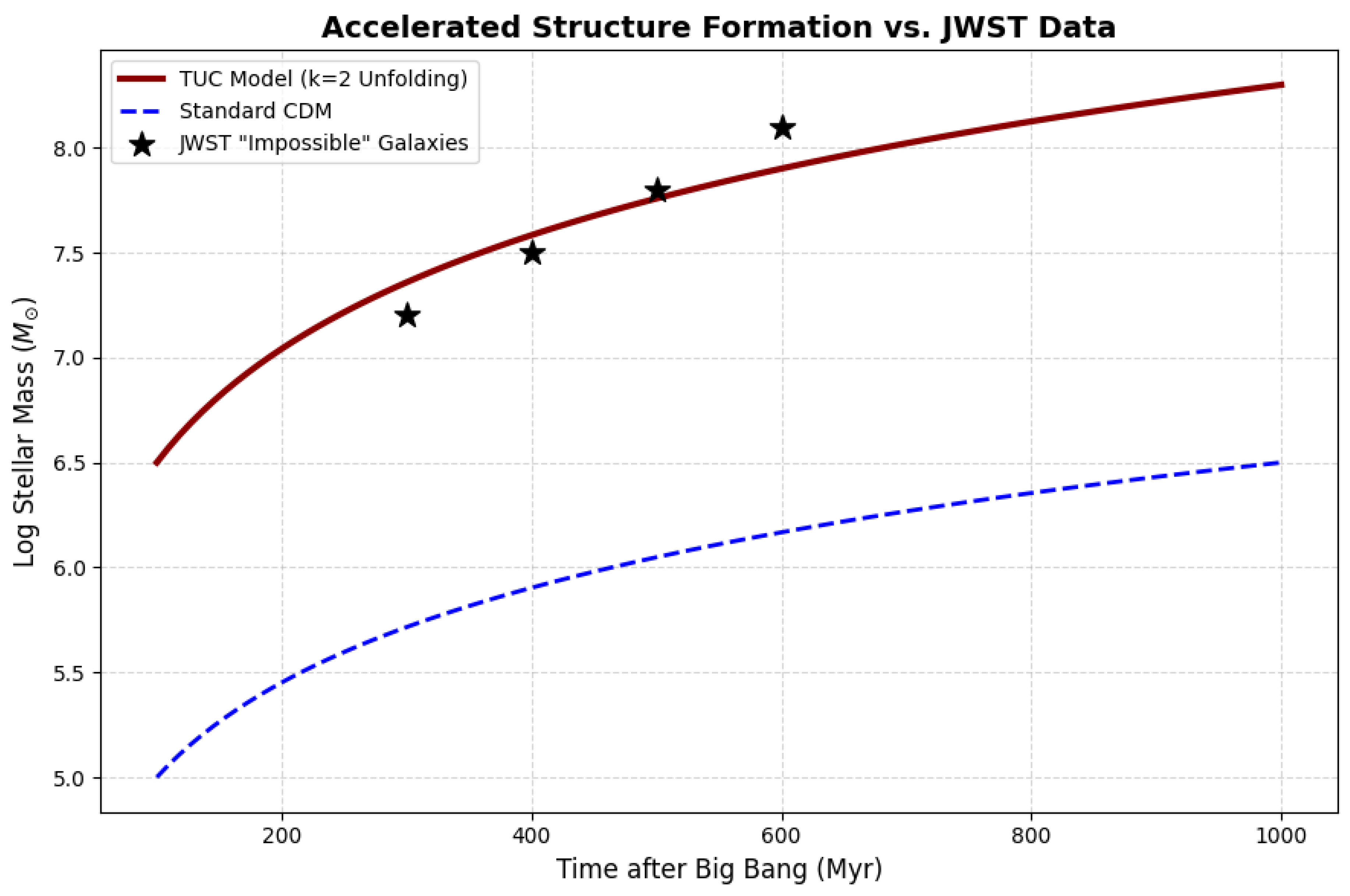 Preprints 204372 g005 Preprints 204372 g005