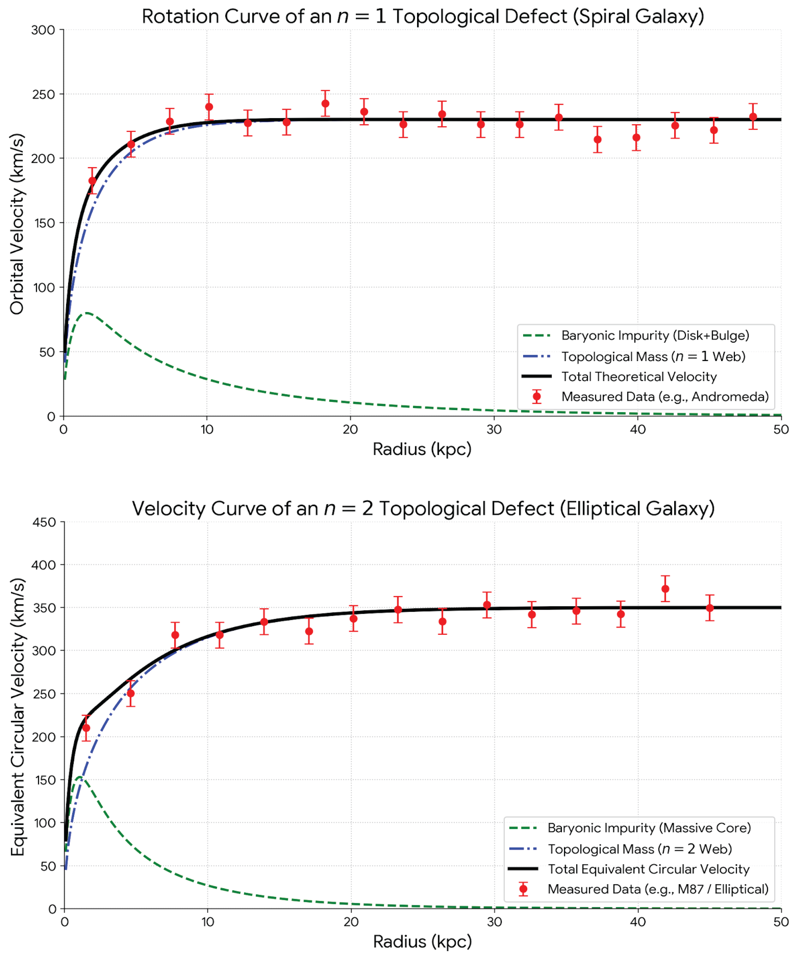 Preprints 204372 g006 Preprints 204372 g006
