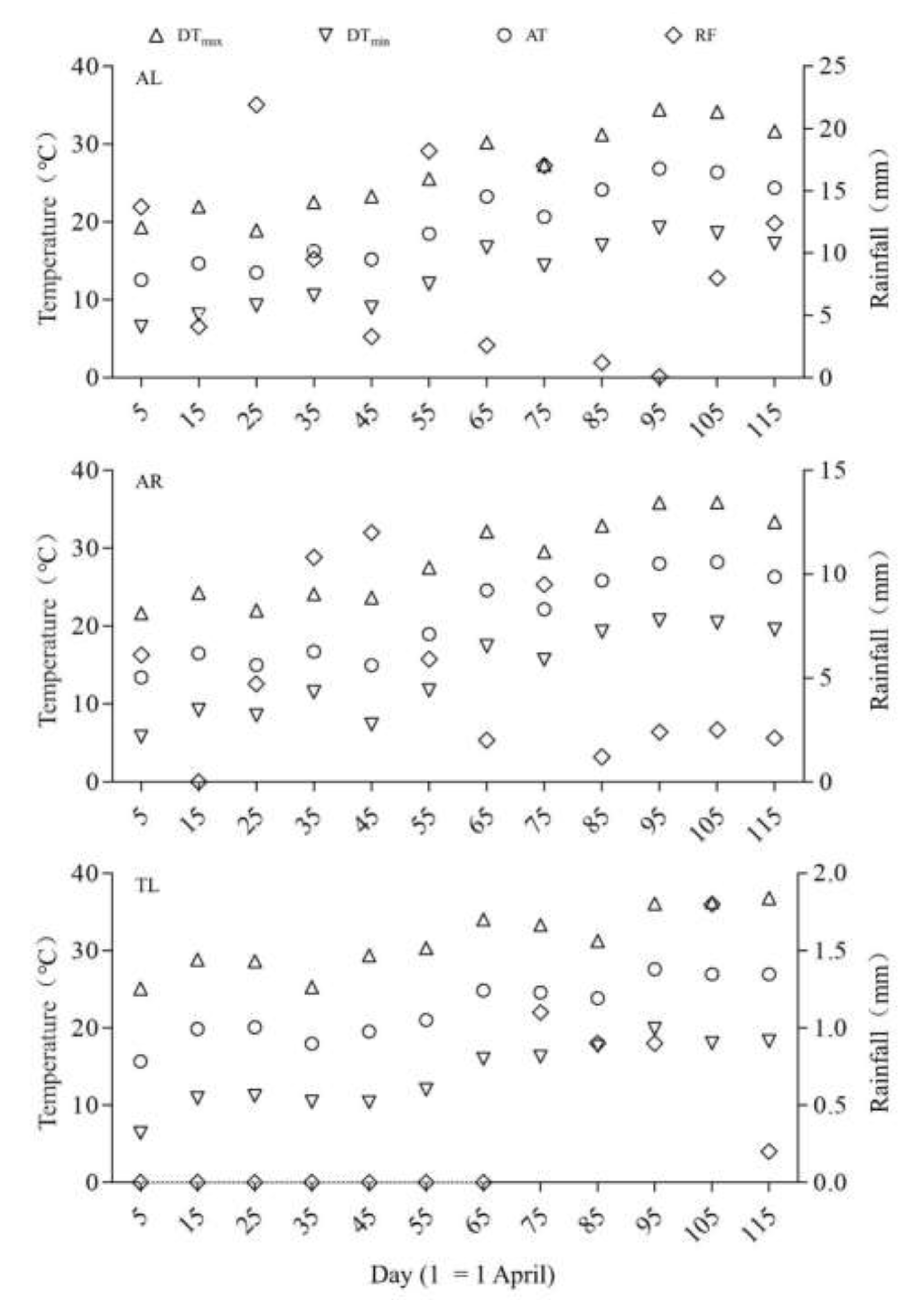 Preprints 77285 g002
