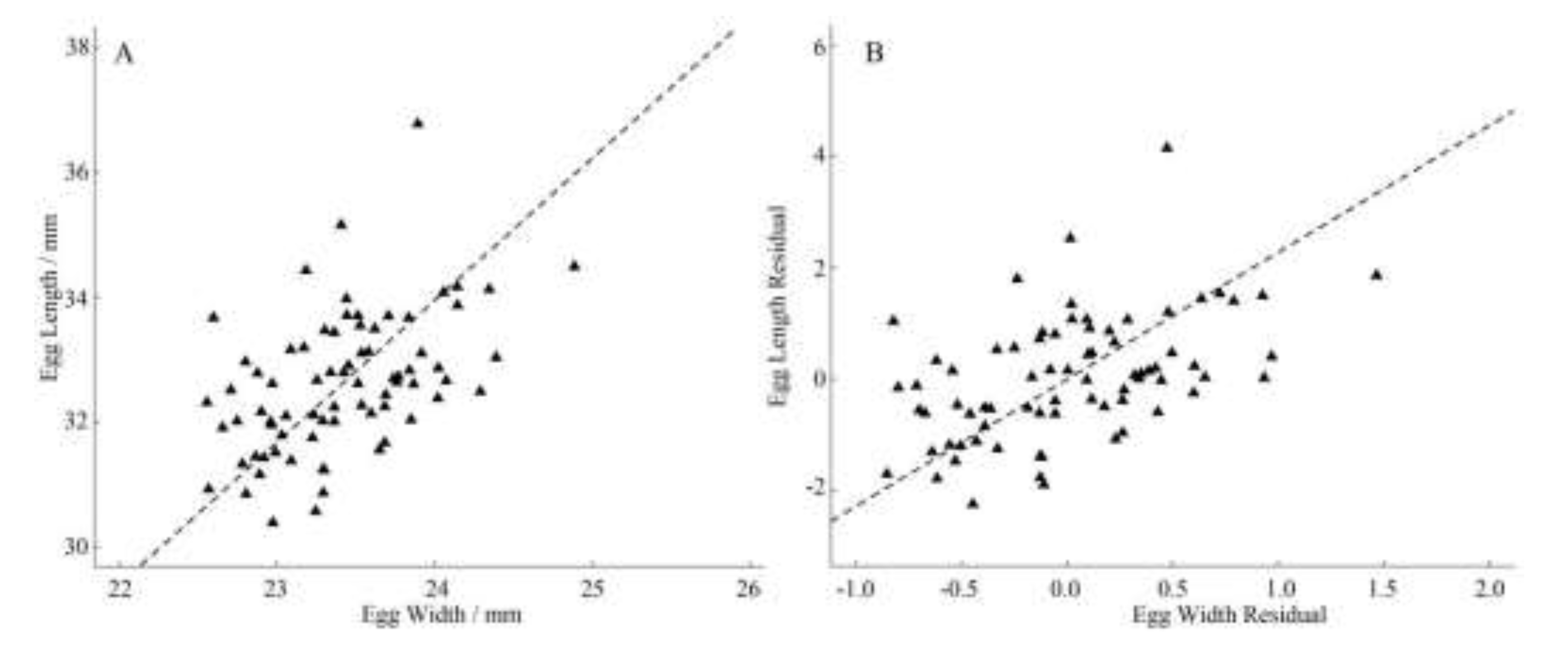 Preprints 77285 g006