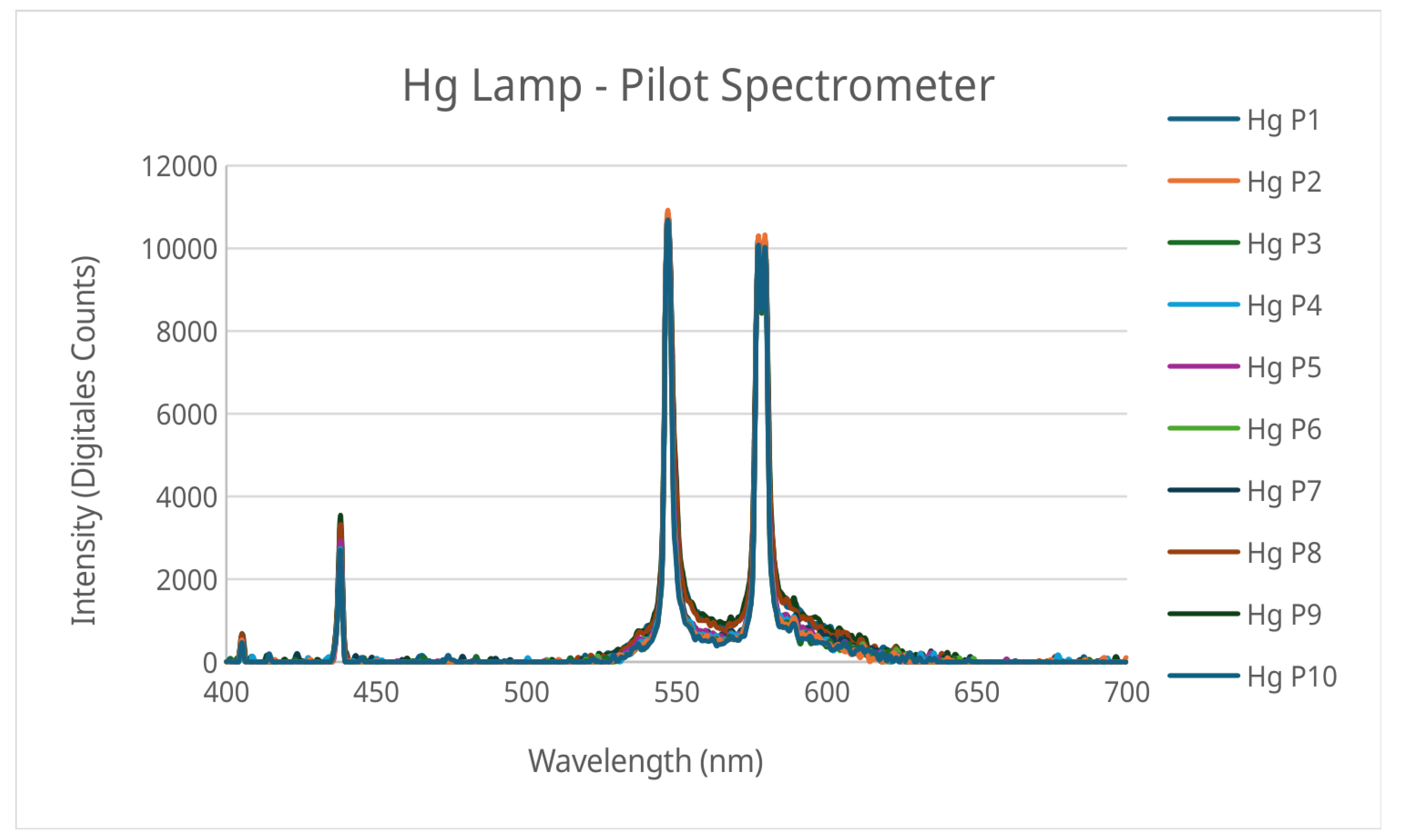 Preprints 227771 g003