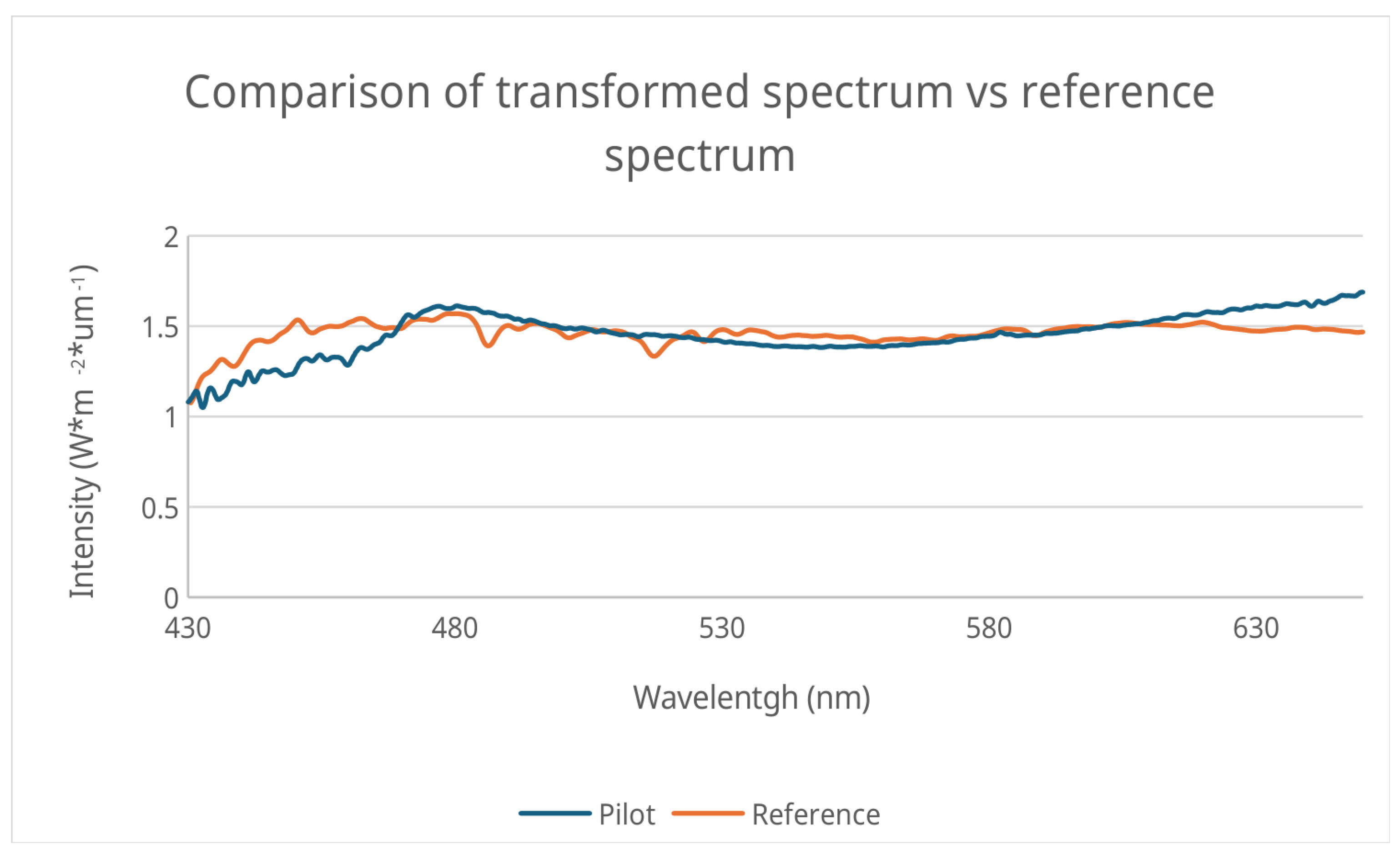 Preprints 227771 g007