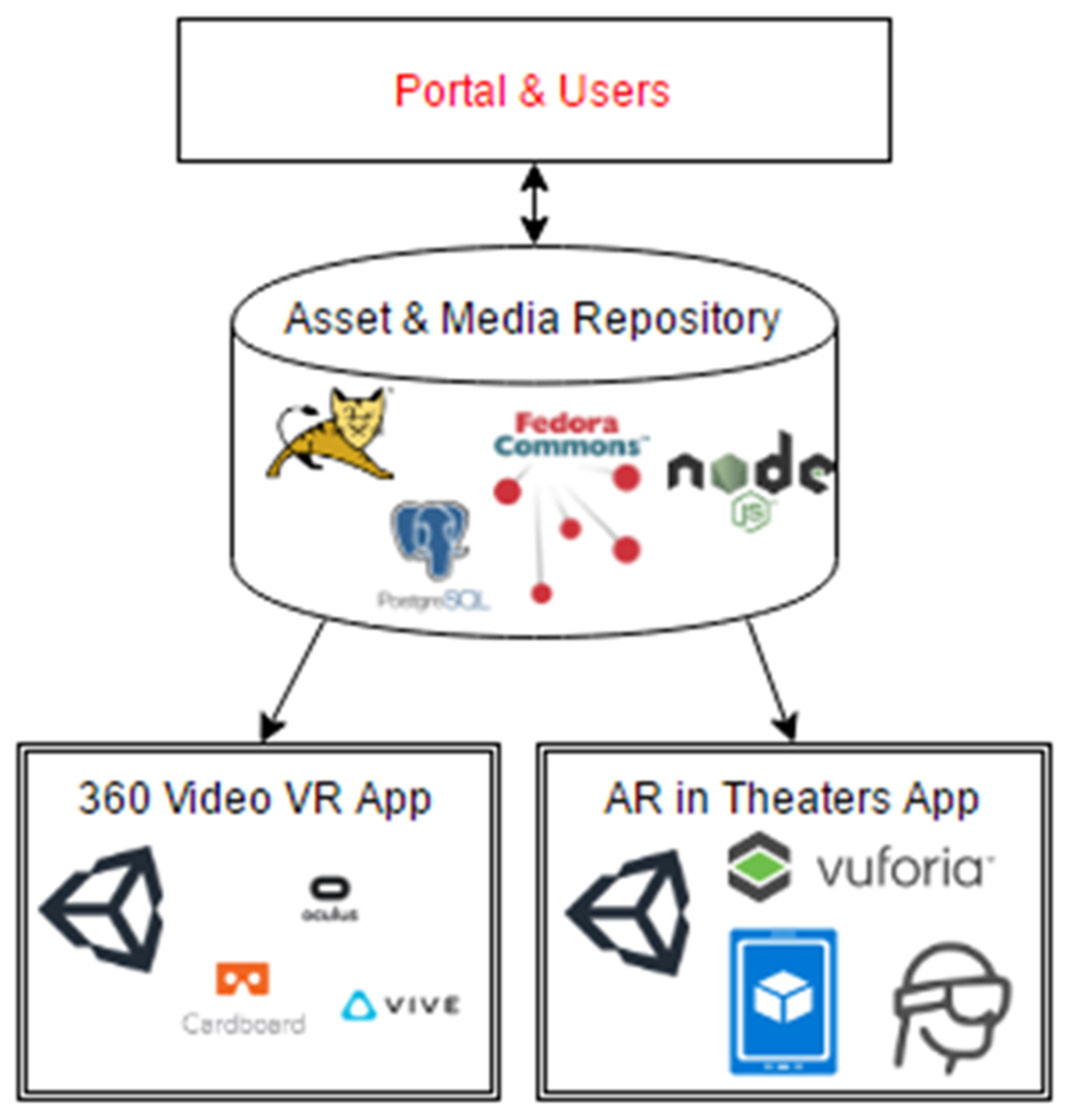 Preprints 98389 g002