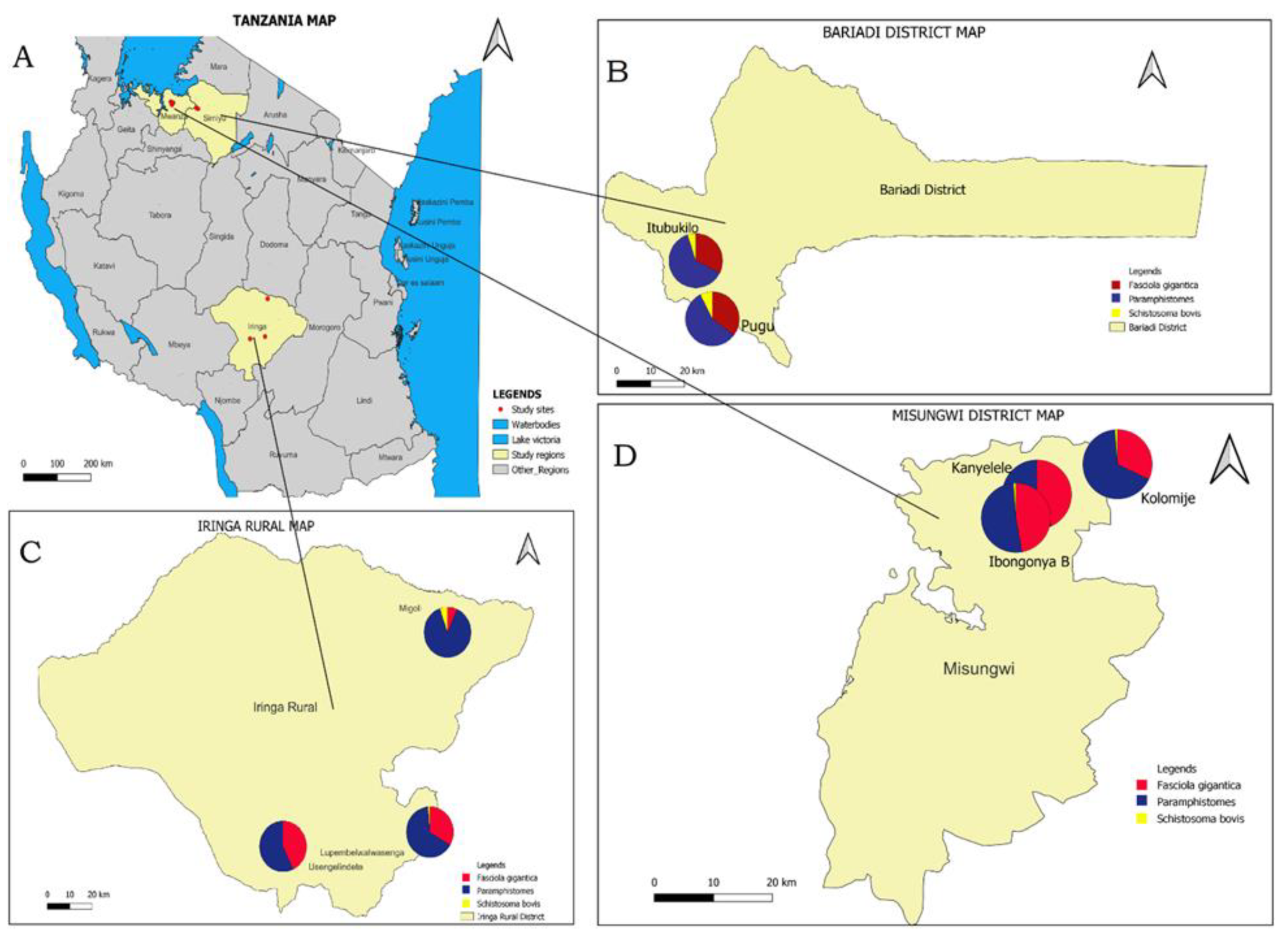 Preprints 115632 g003