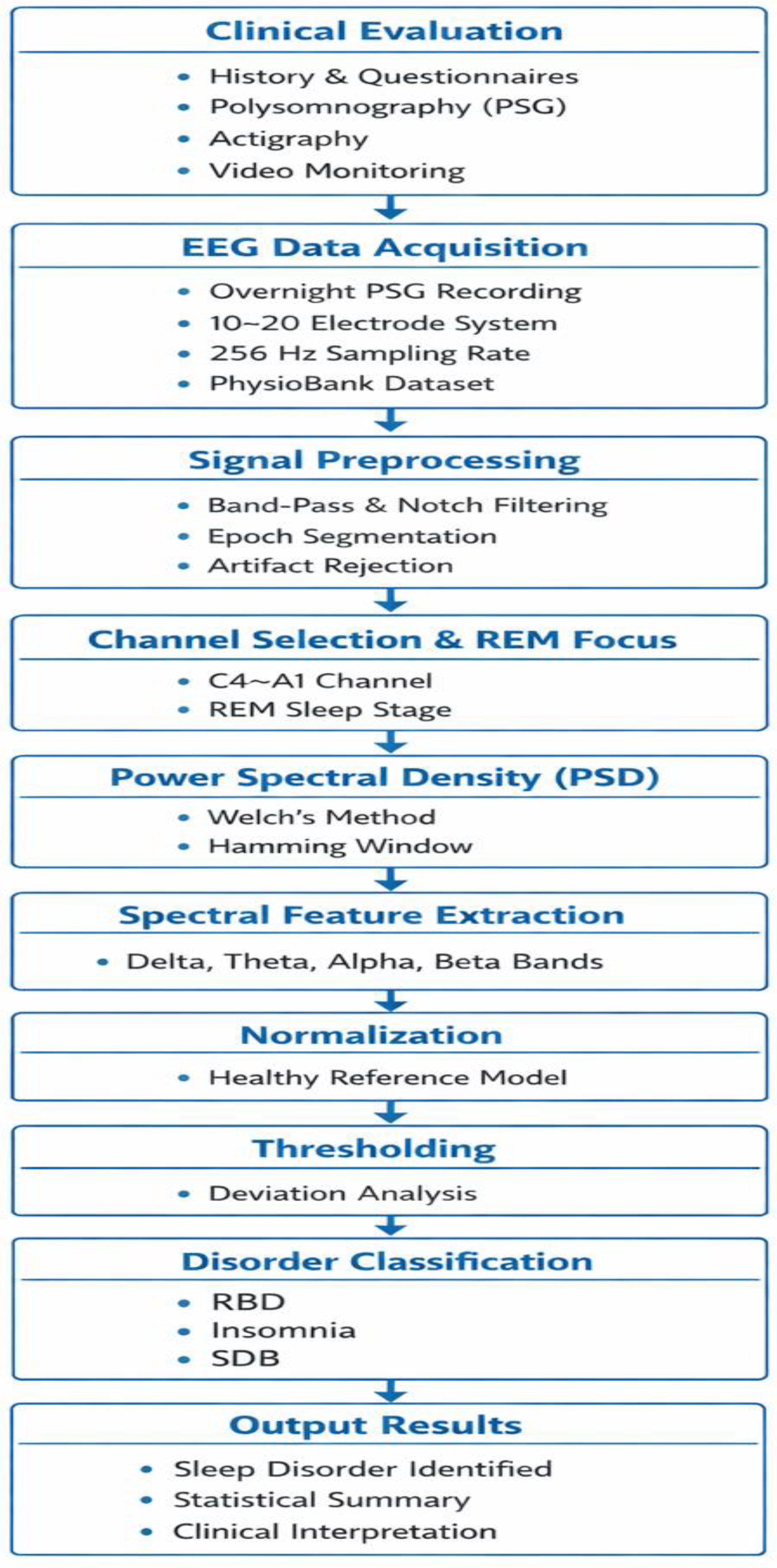 Preprints 202795 g002