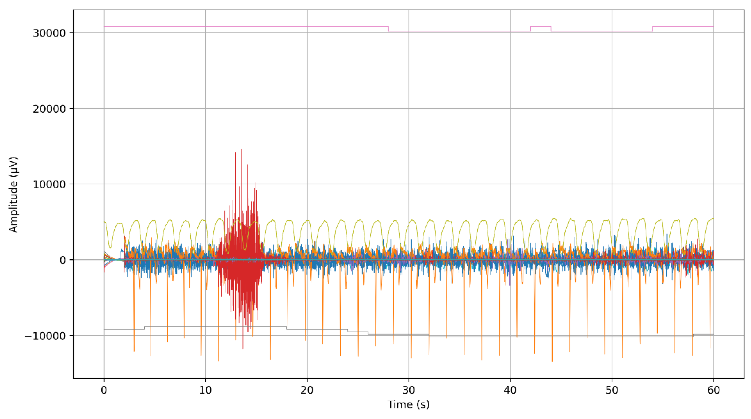 Preprints 202795 g003