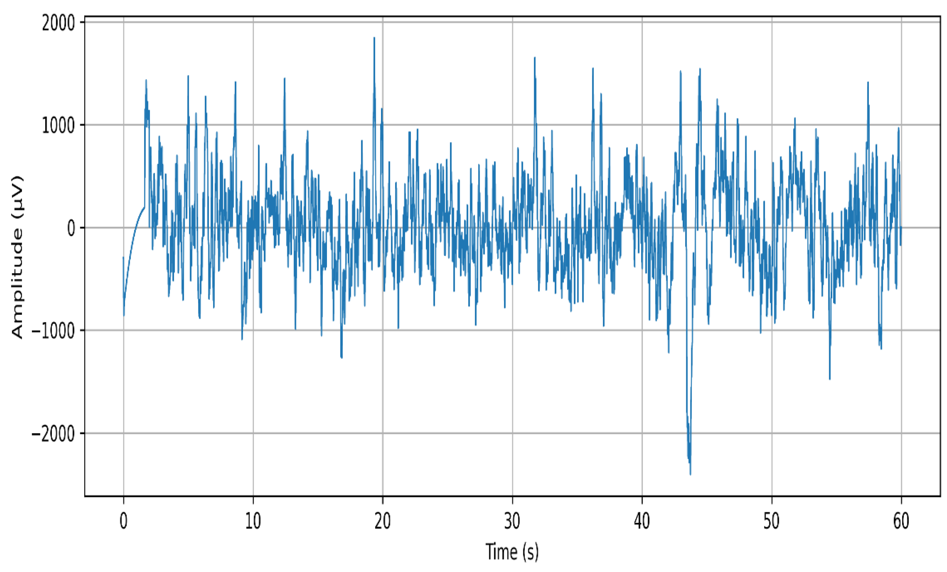 Preprints 202795 g004