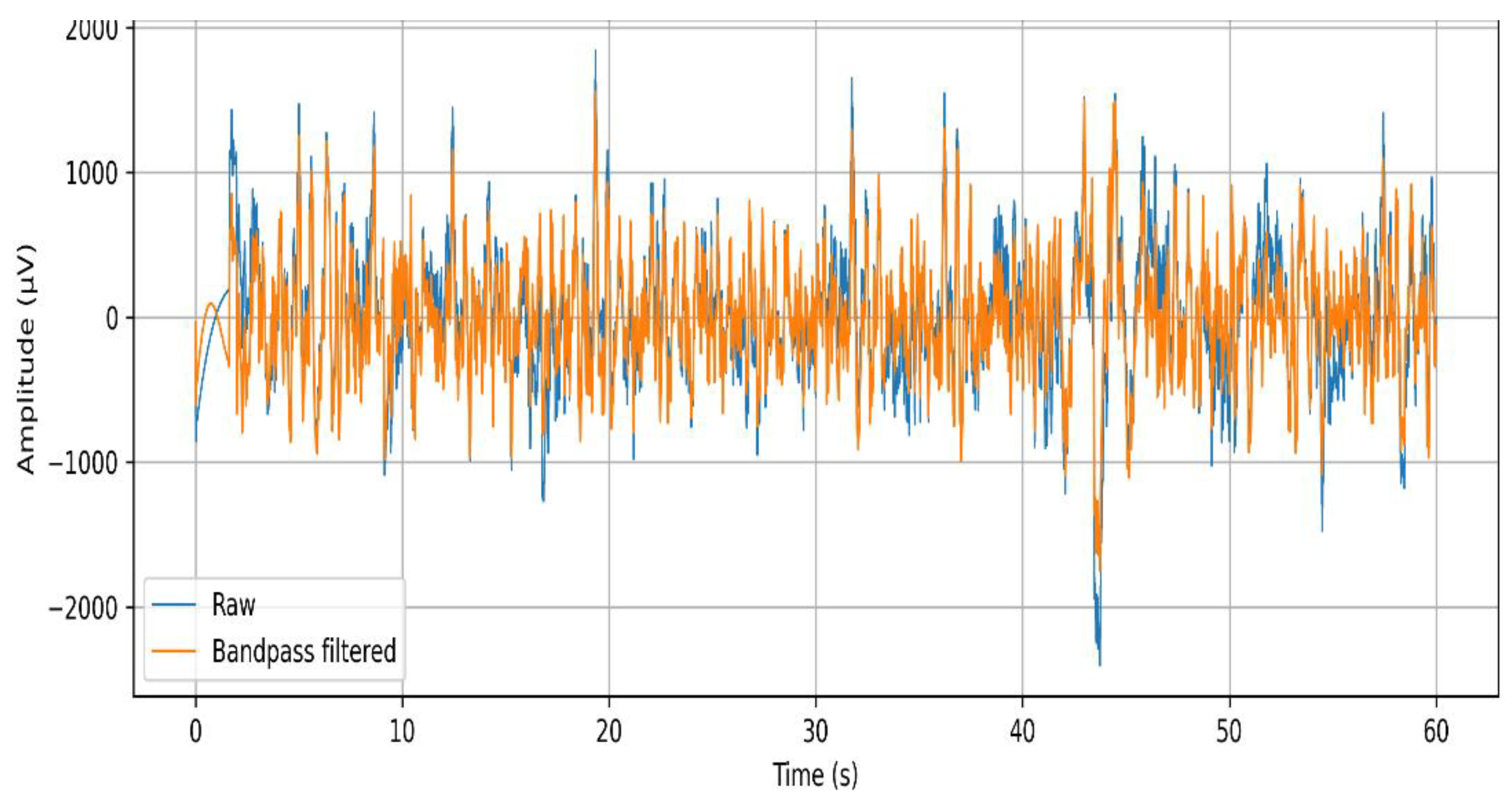 Preprints 202795 g005