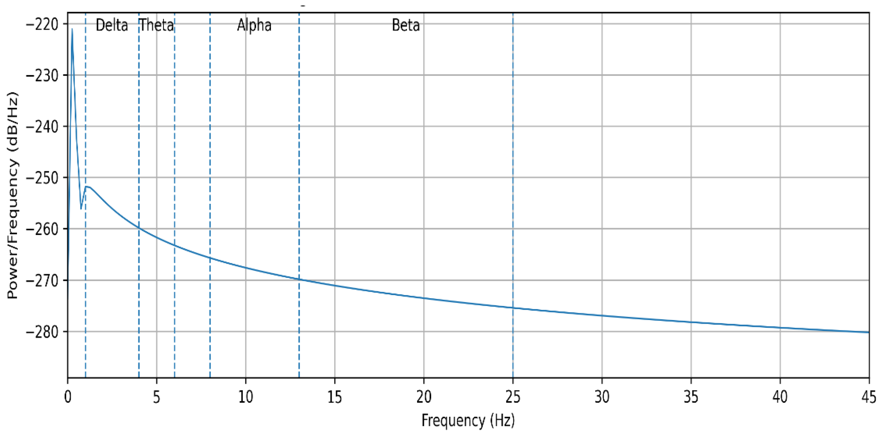 Preprints 202795 g006