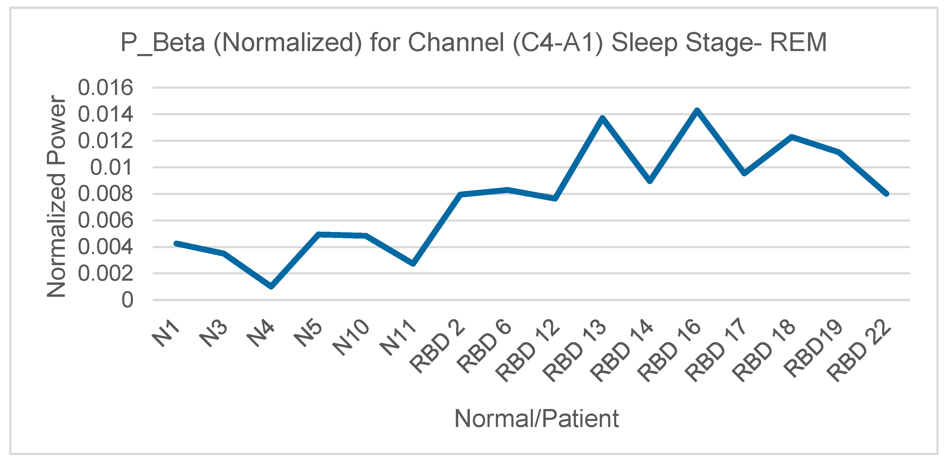 Preprints 202795 g007