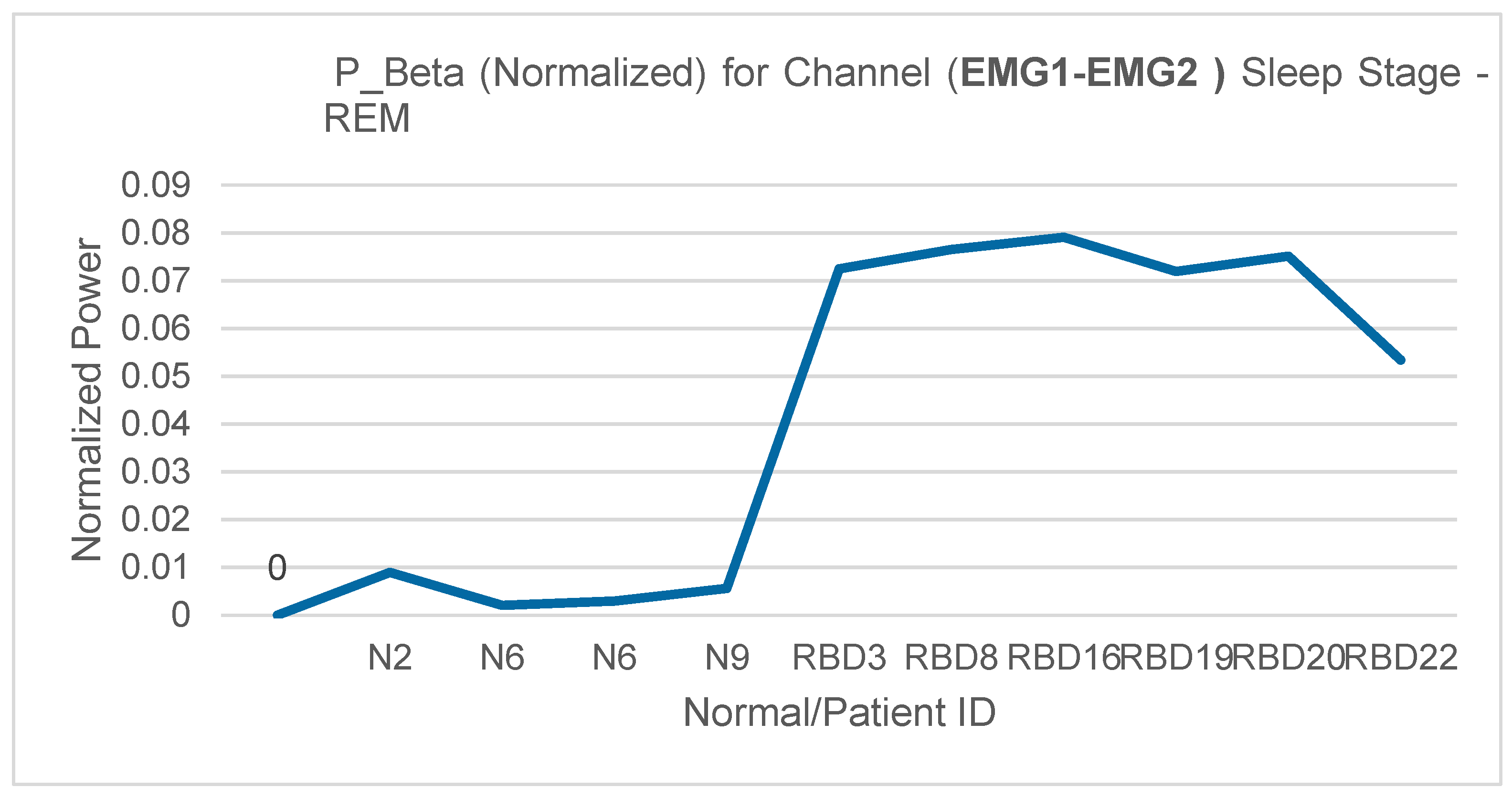 Preprints 202795 g008