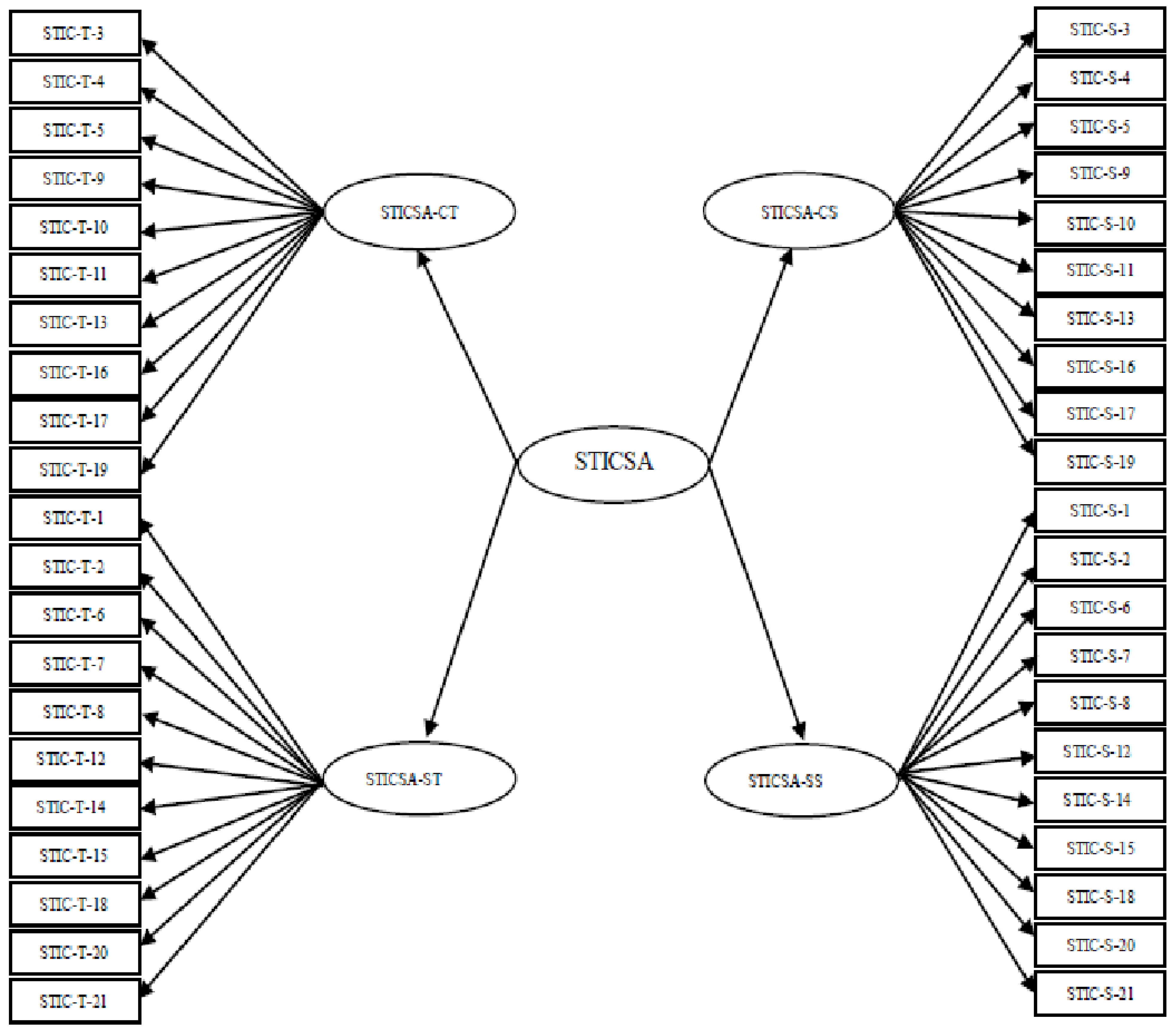 Preprints 148180 g001