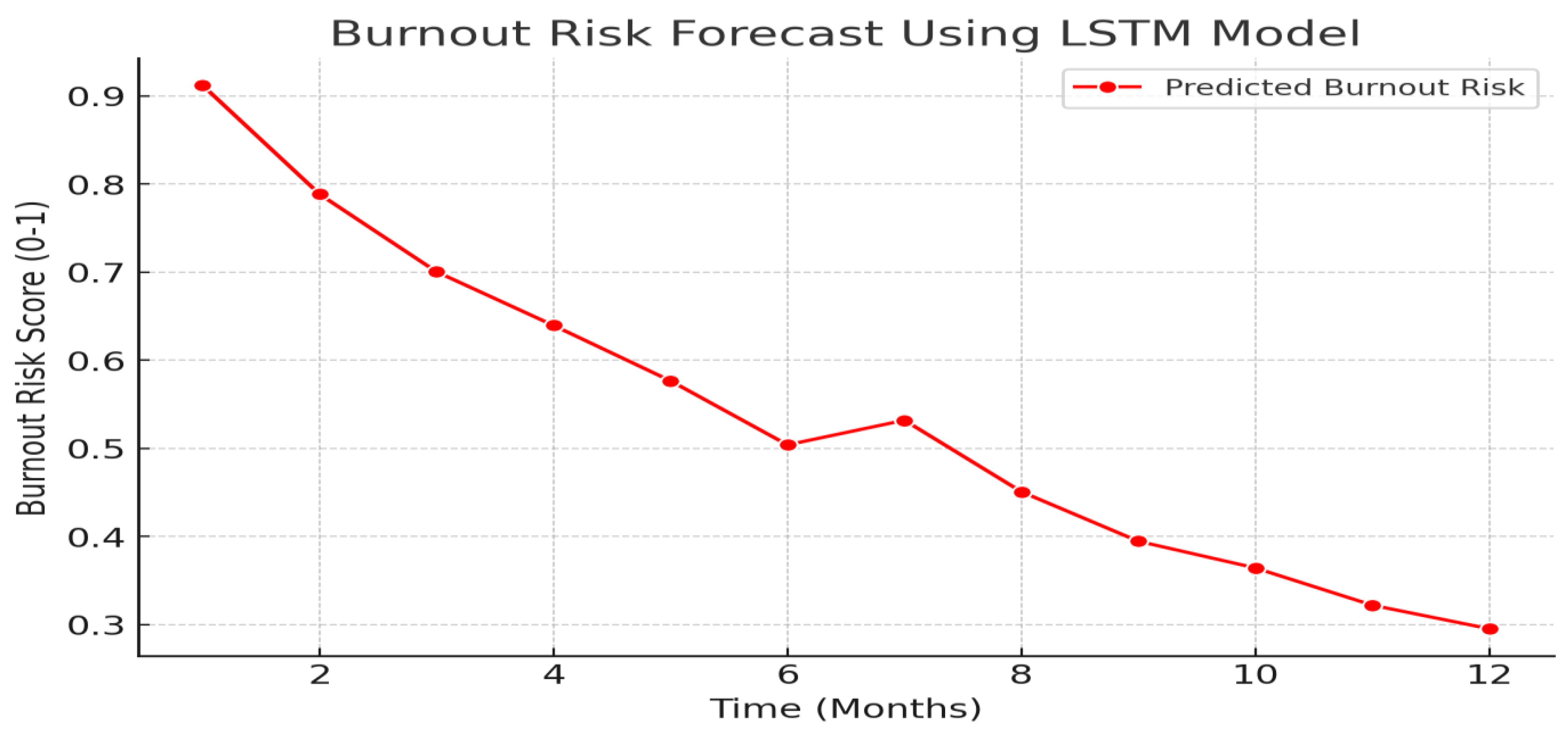 Preprints 148180 g002