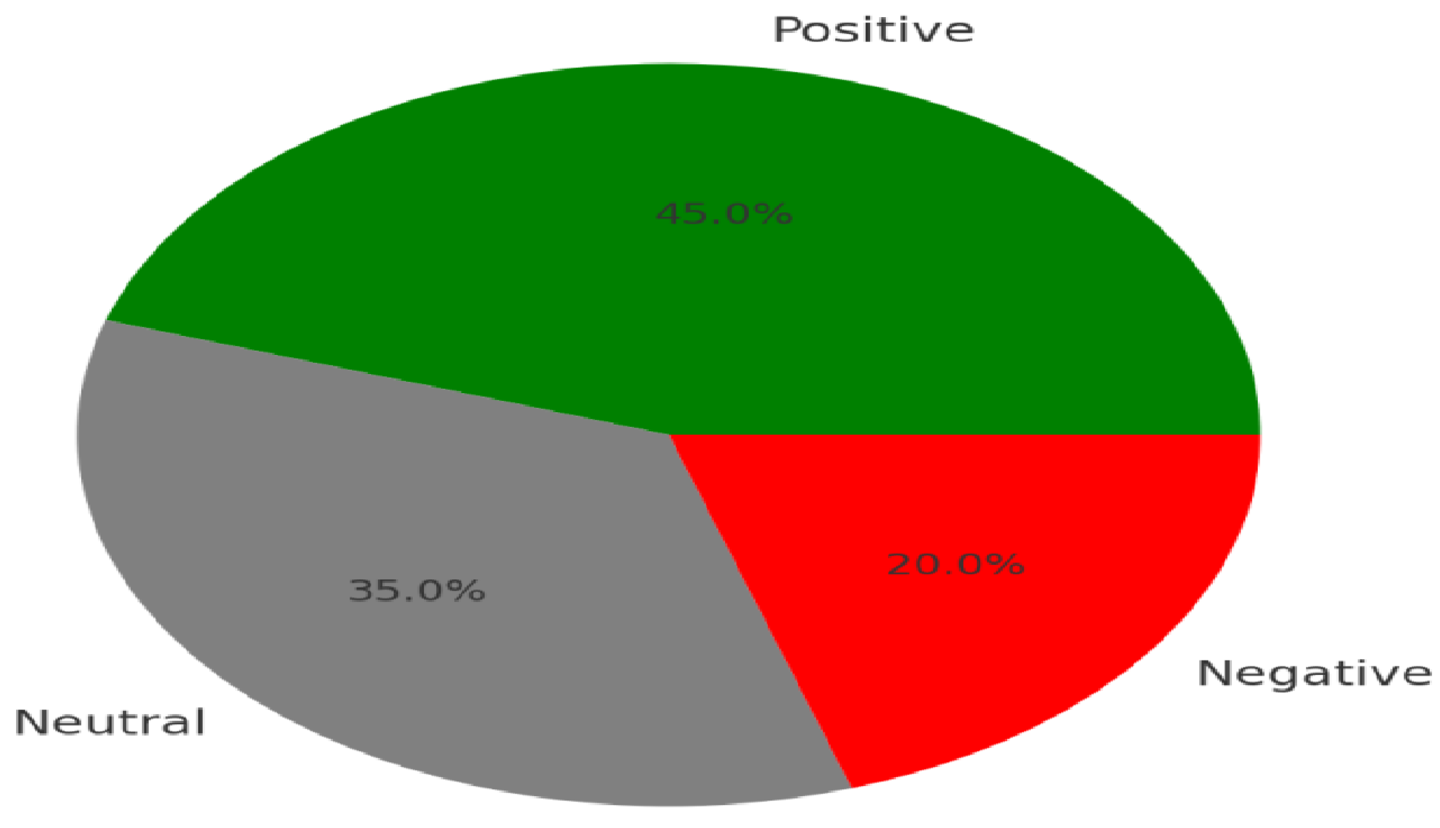 Preprints 148180 g003