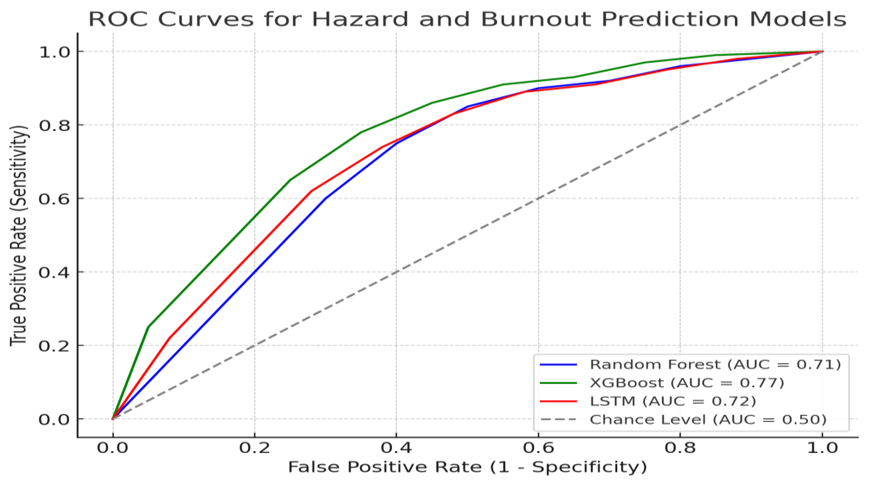 Preprints 148180 g004