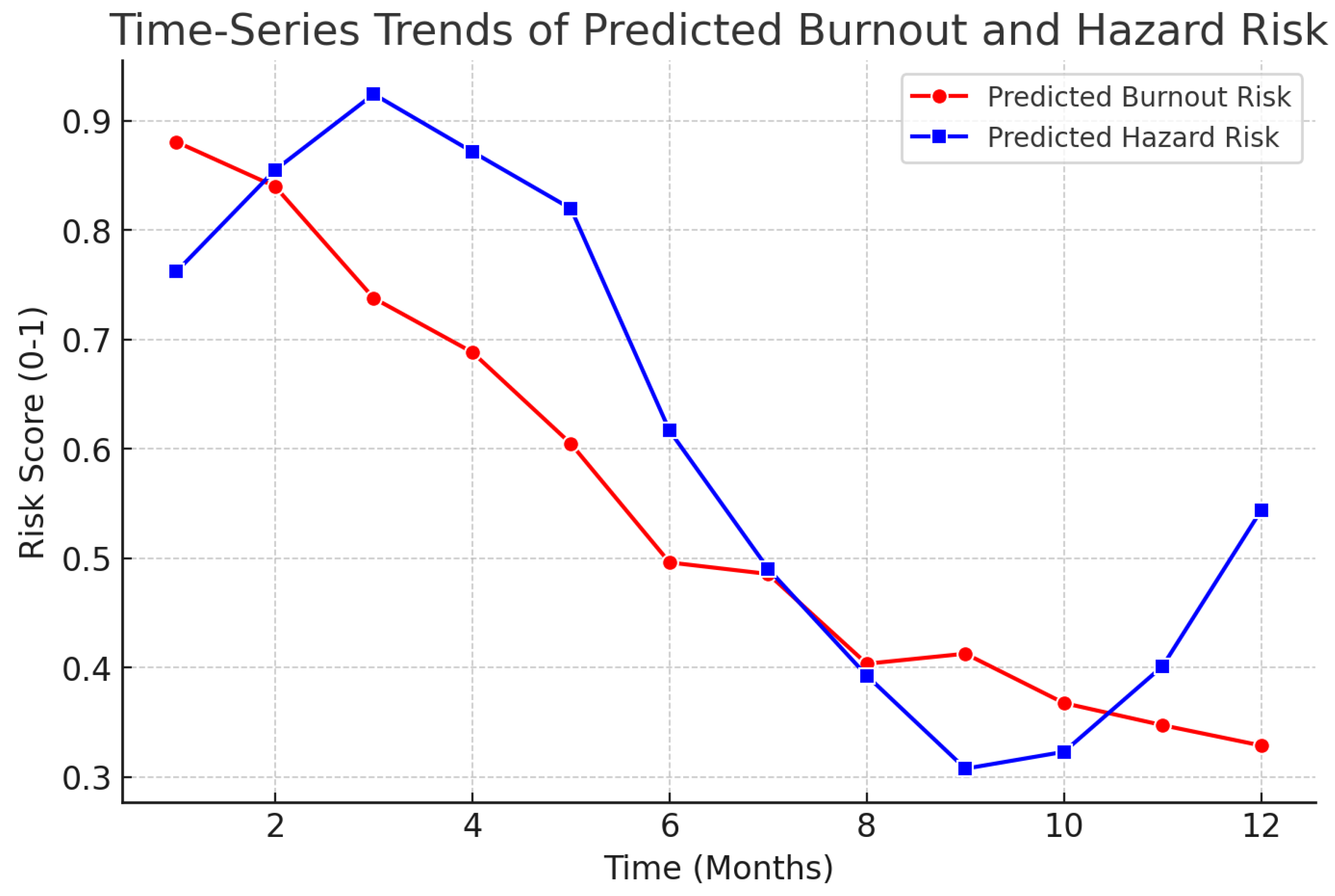 Preprints 148180 g006
