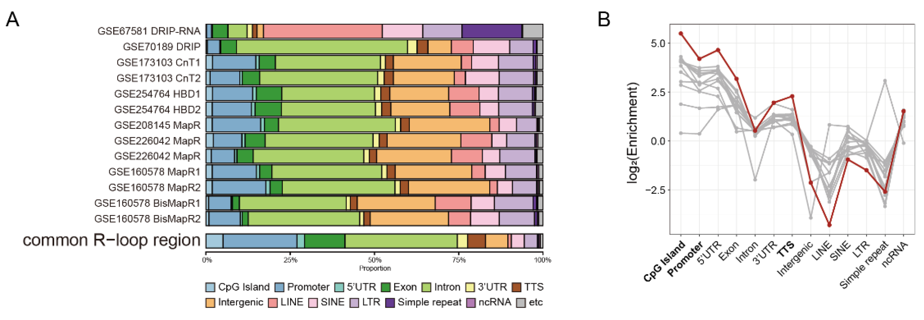 Preprints 192607 g002