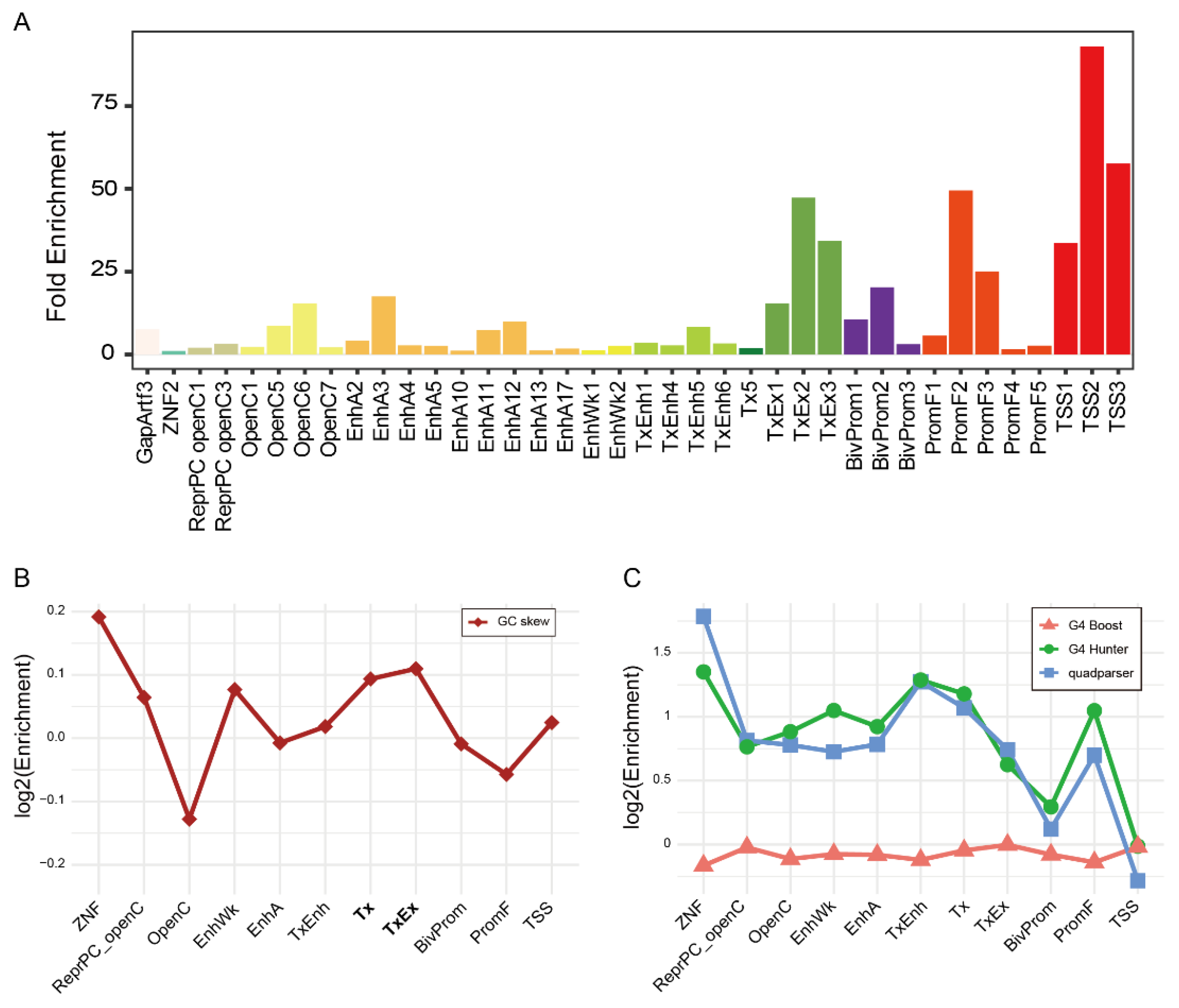 Preprints 192607 g004