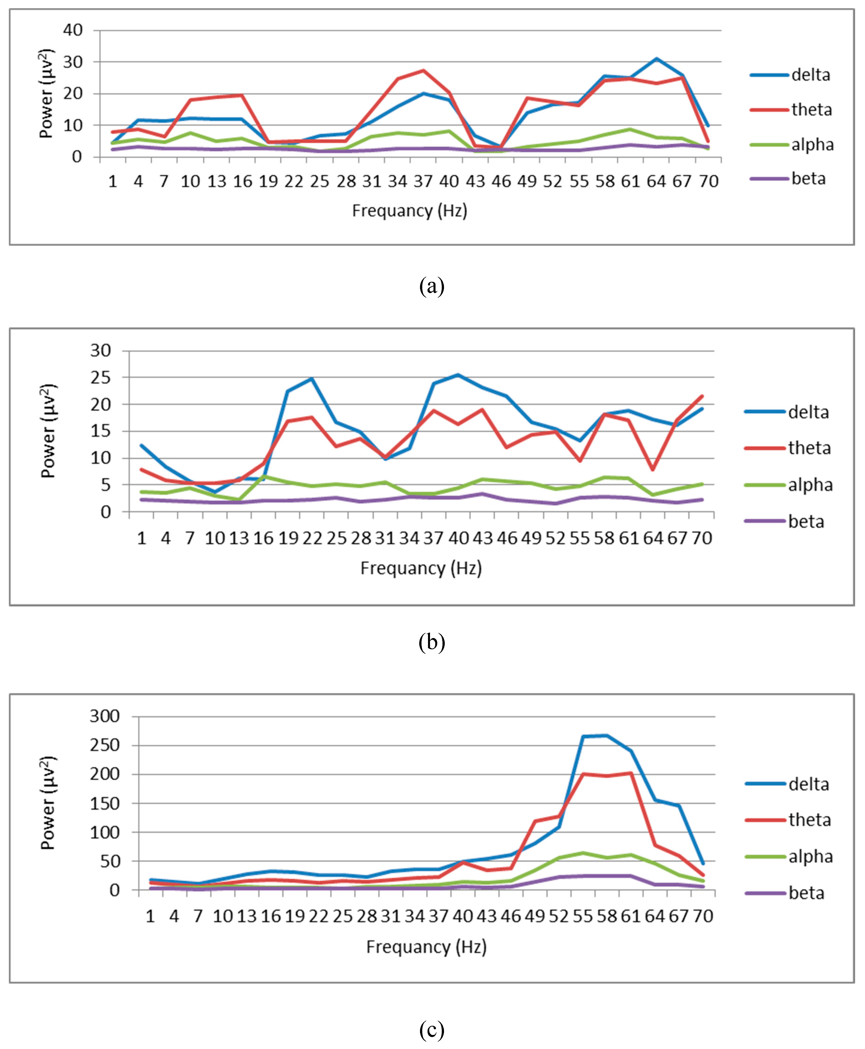 Preprints 184361 g004