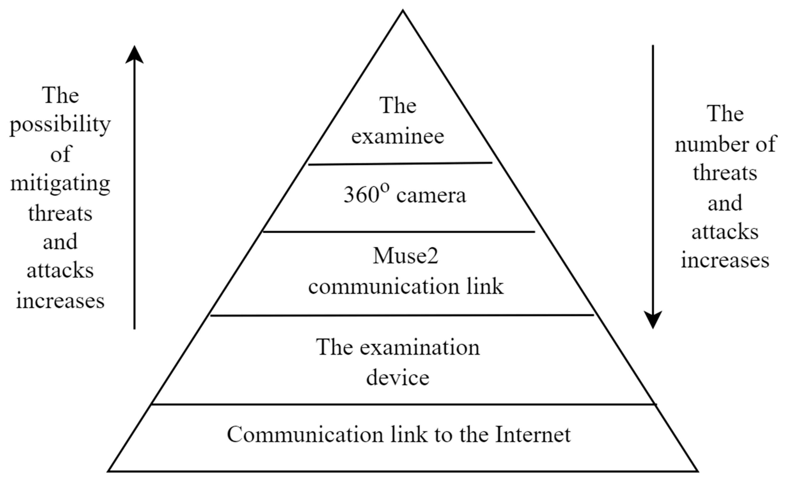 Preprints 184361 g006