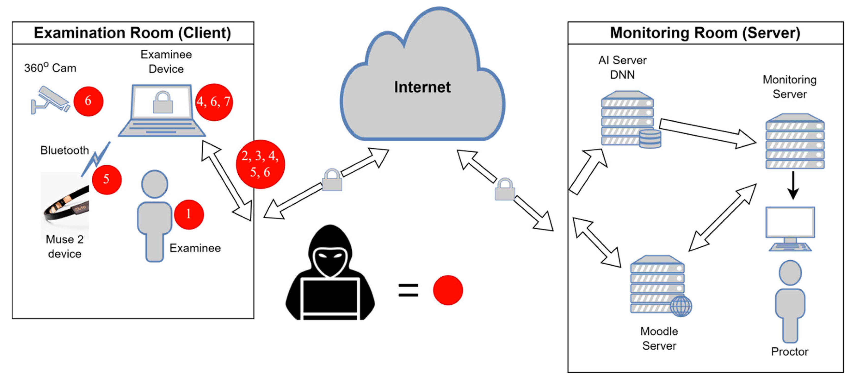 Preprints 184361 g007