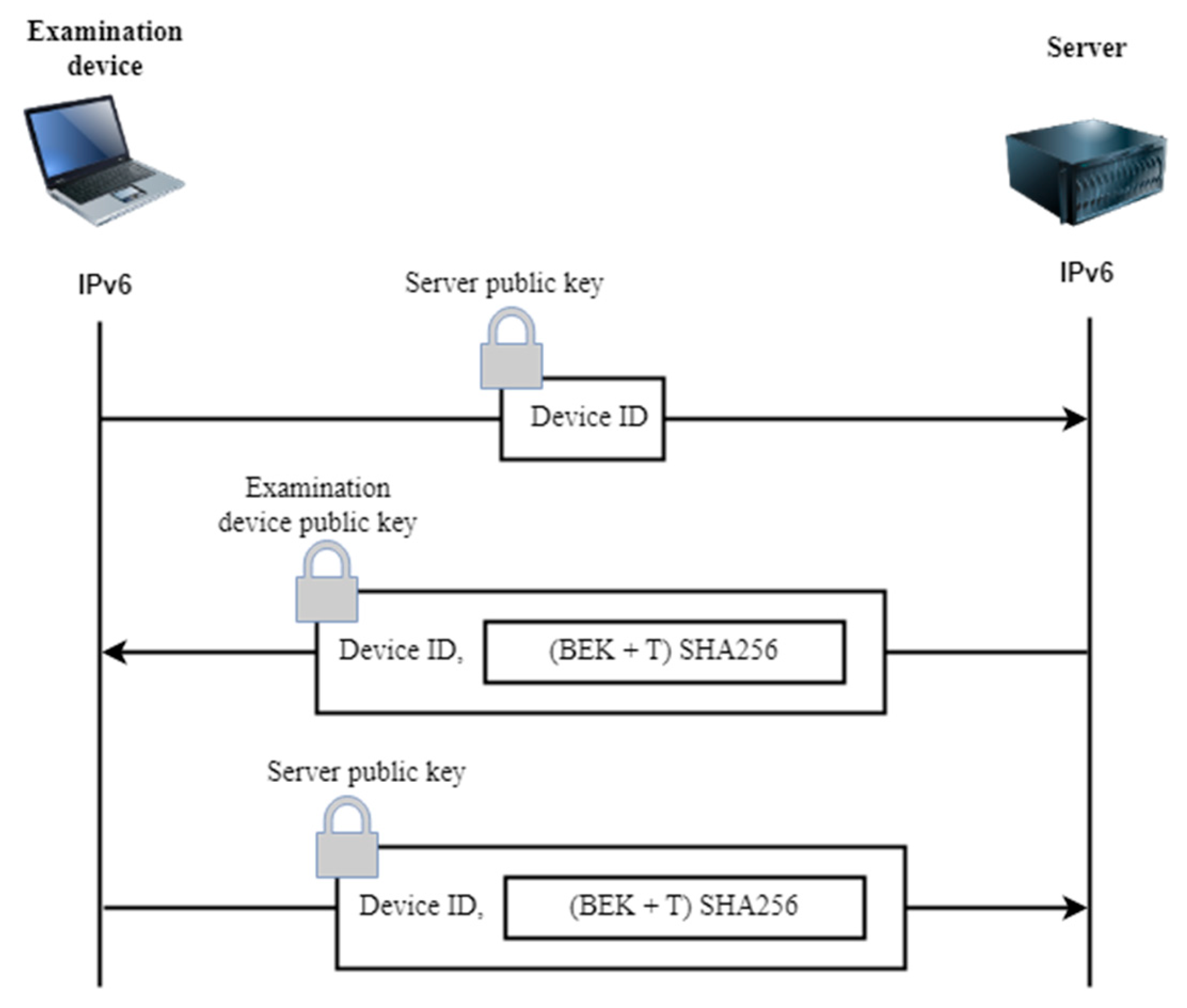 Preprints 184361 g008