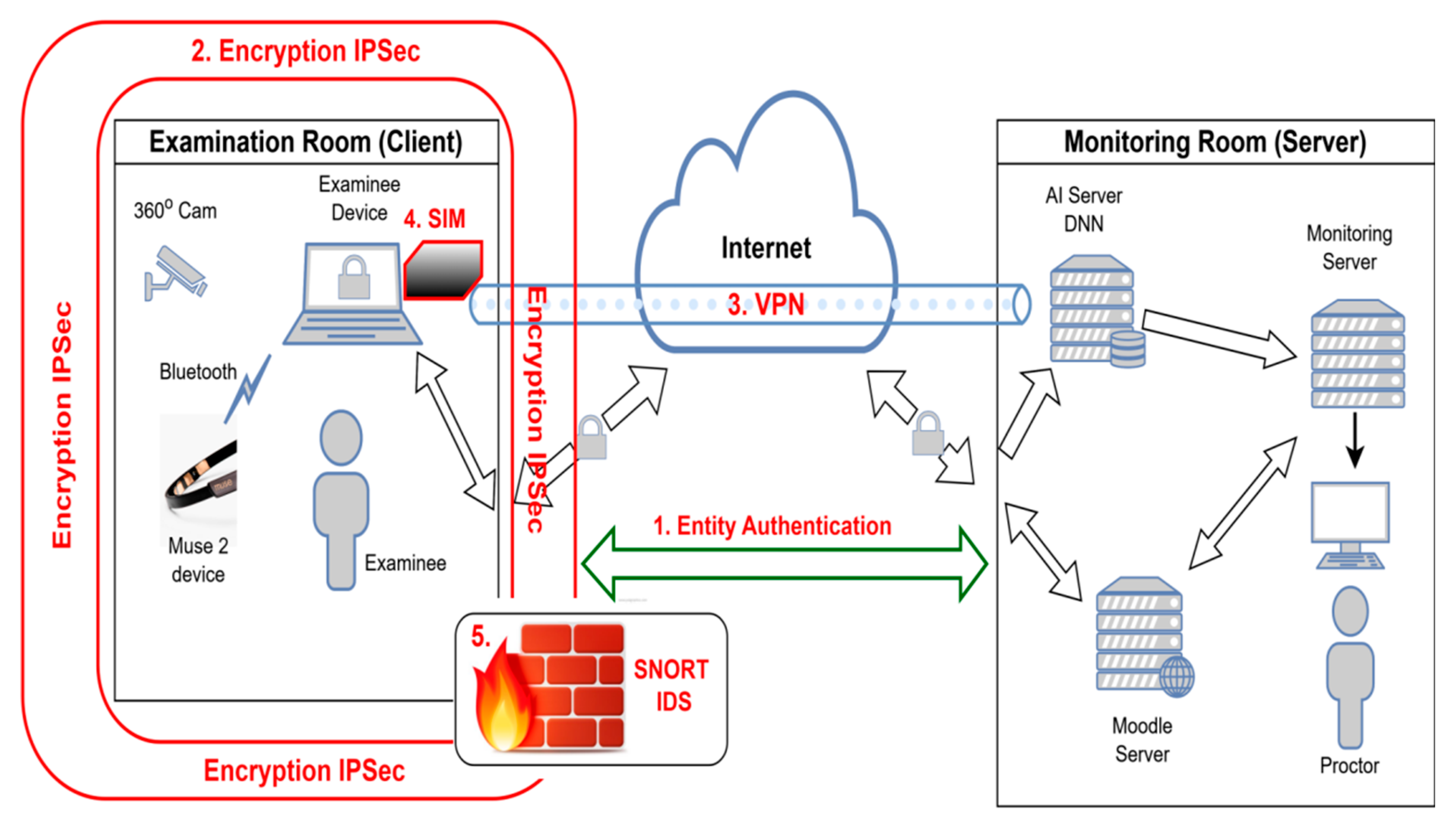 Preprints 184361 g009
