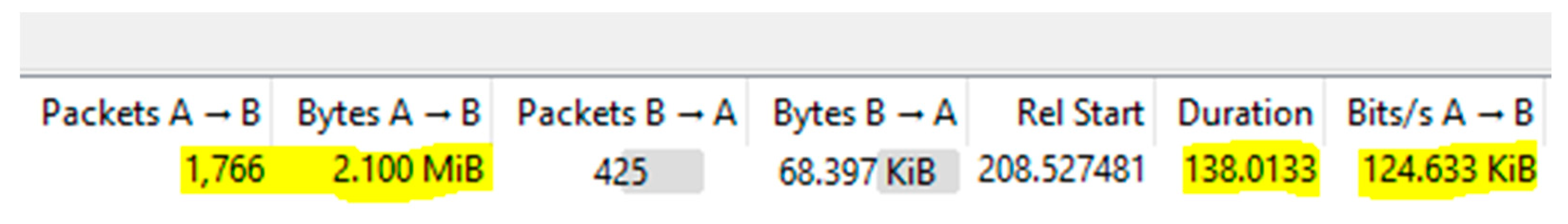 Preprints 184361 g012