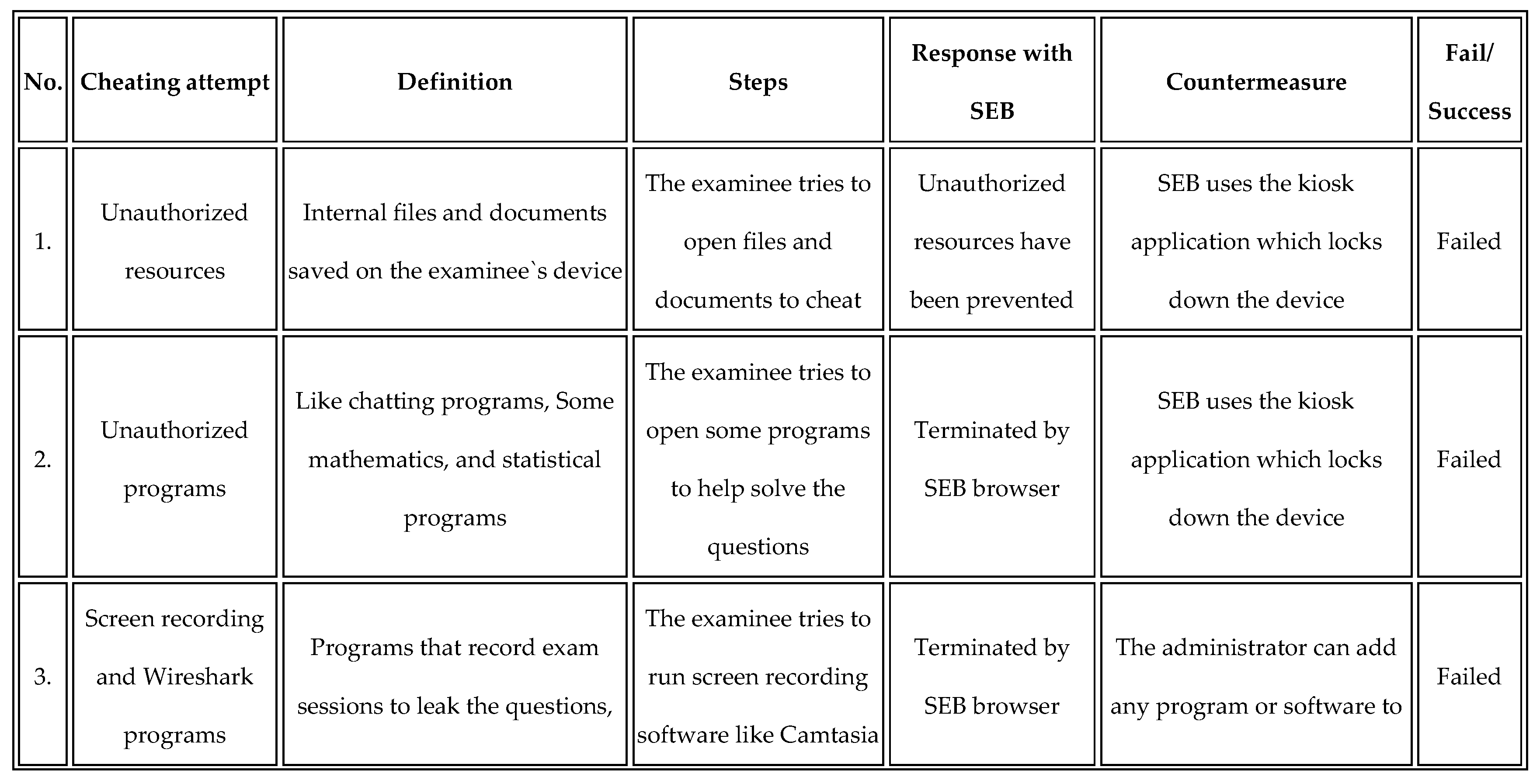 Preprints 184361 i001a