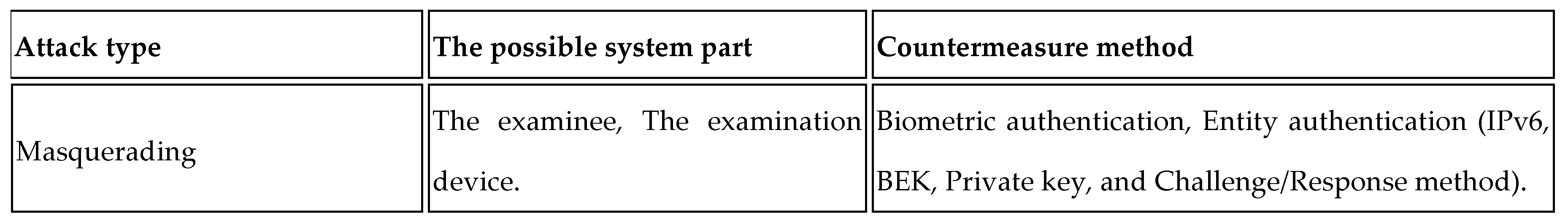 Preprints 184361 i005a