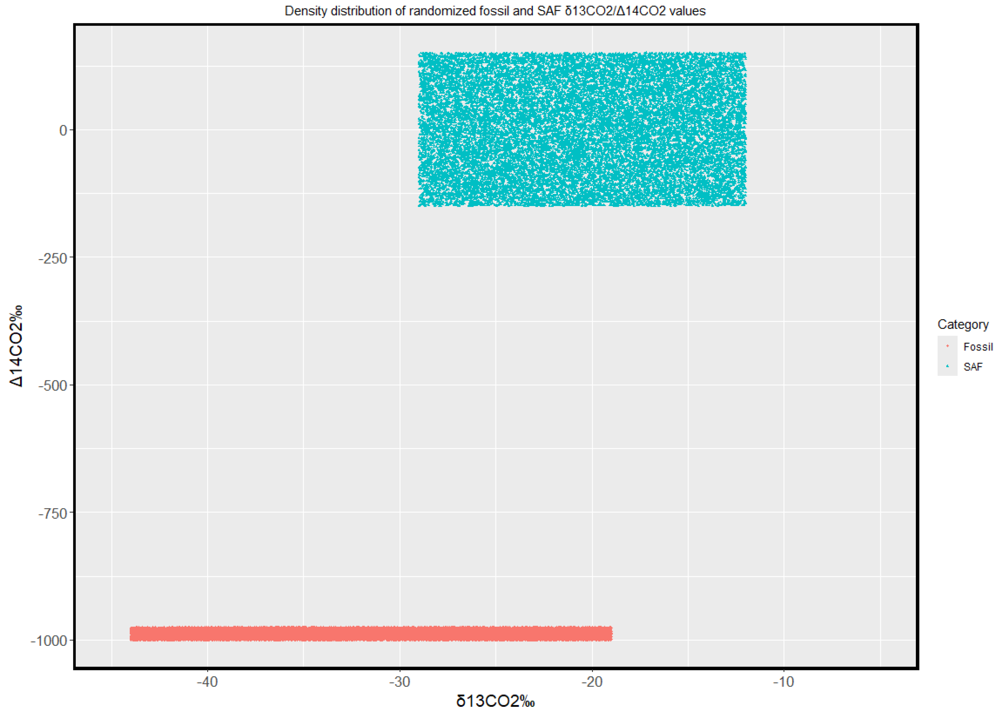 Preprints 142860 g002