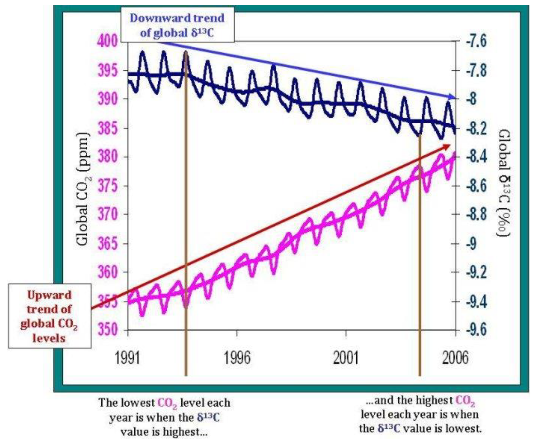 Preprints 142860 g003