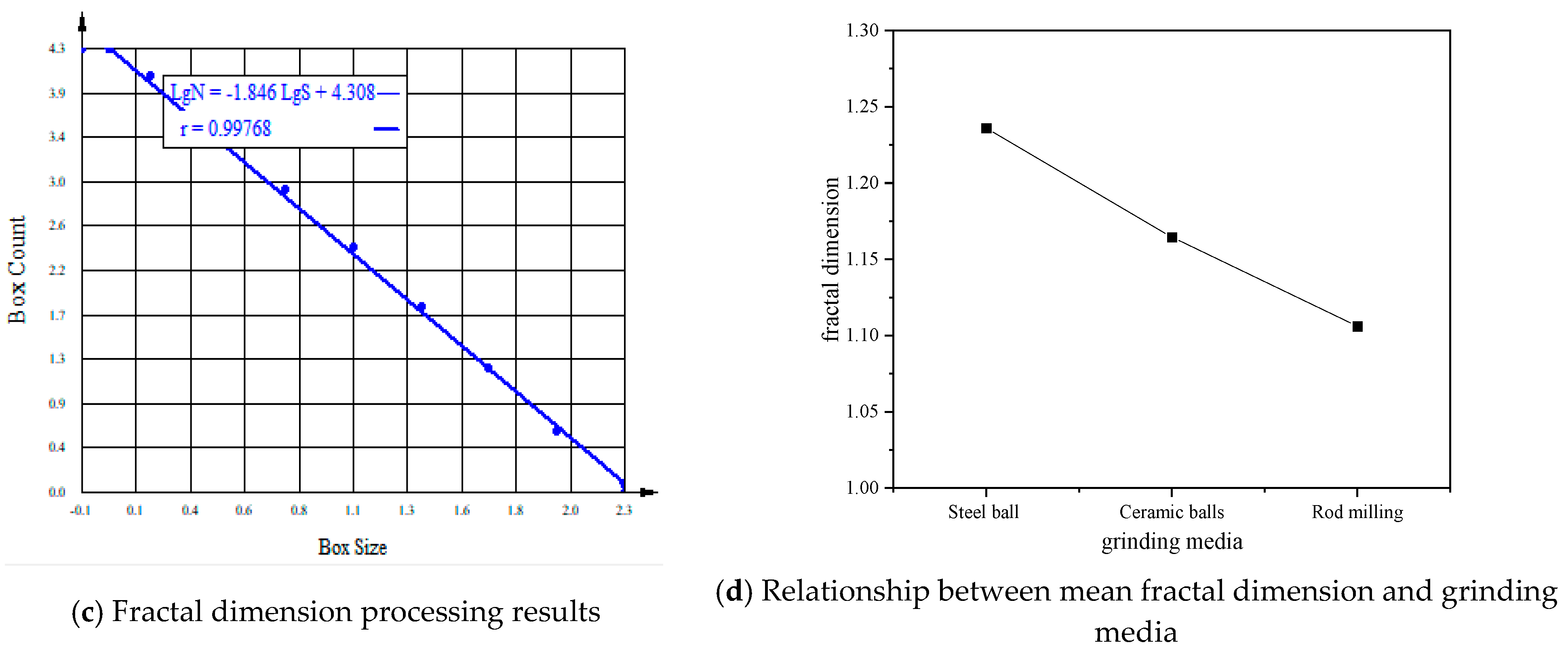 Preprints 158817 g003b