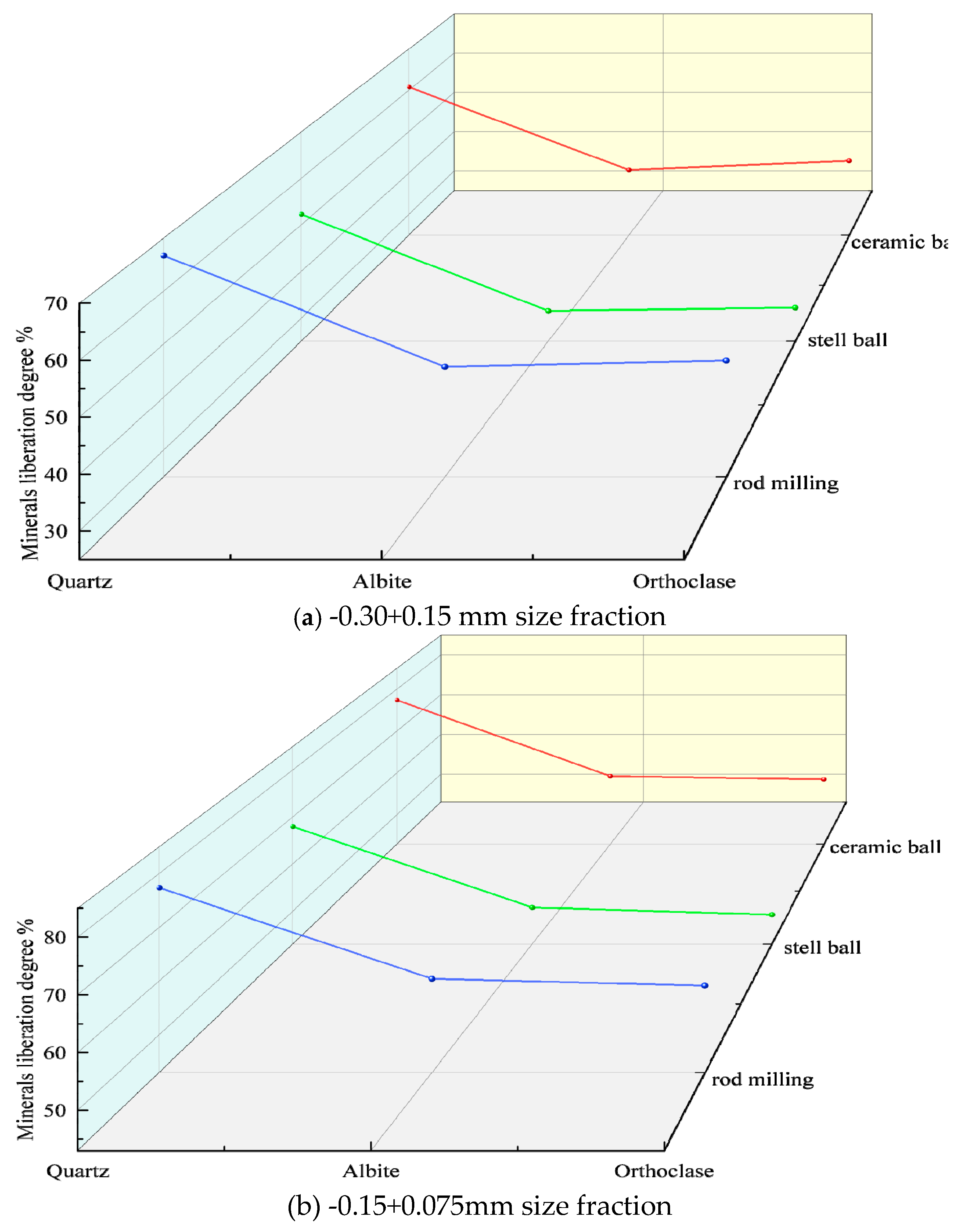 Preprints 158817 g005
