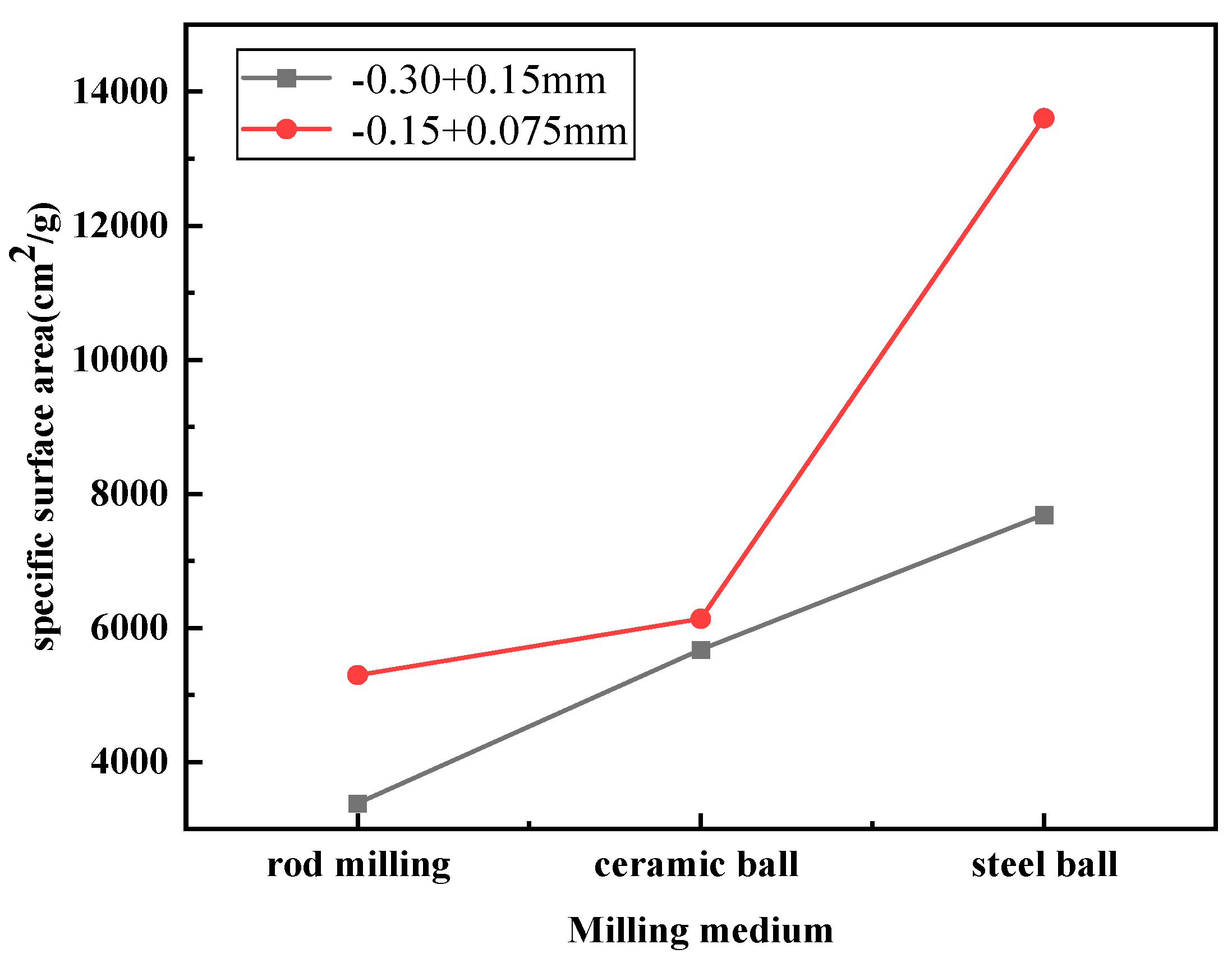 Preprints 158817 g006