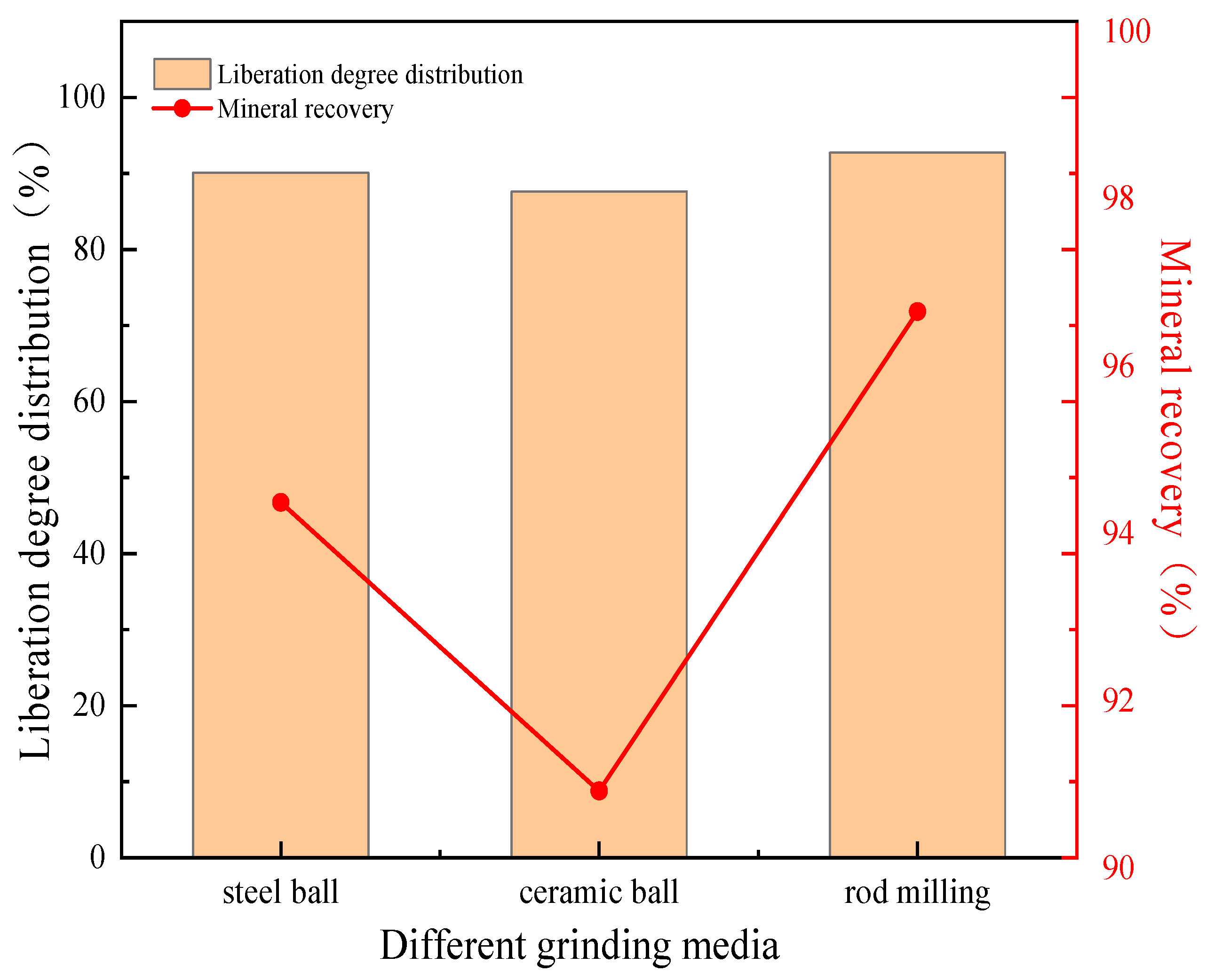 Preprints 158817 g007