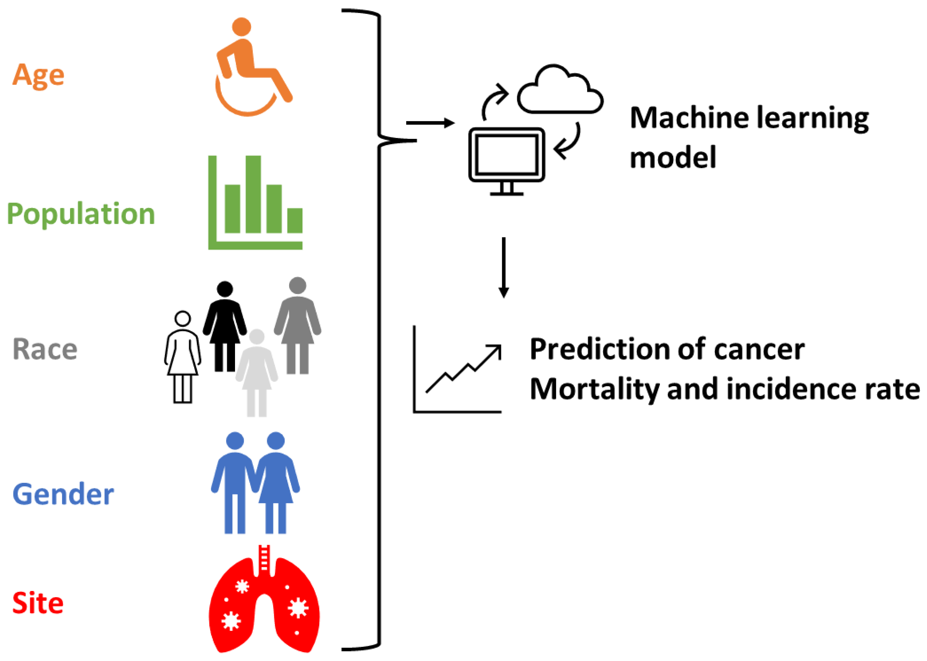 Preprints 70239 g001