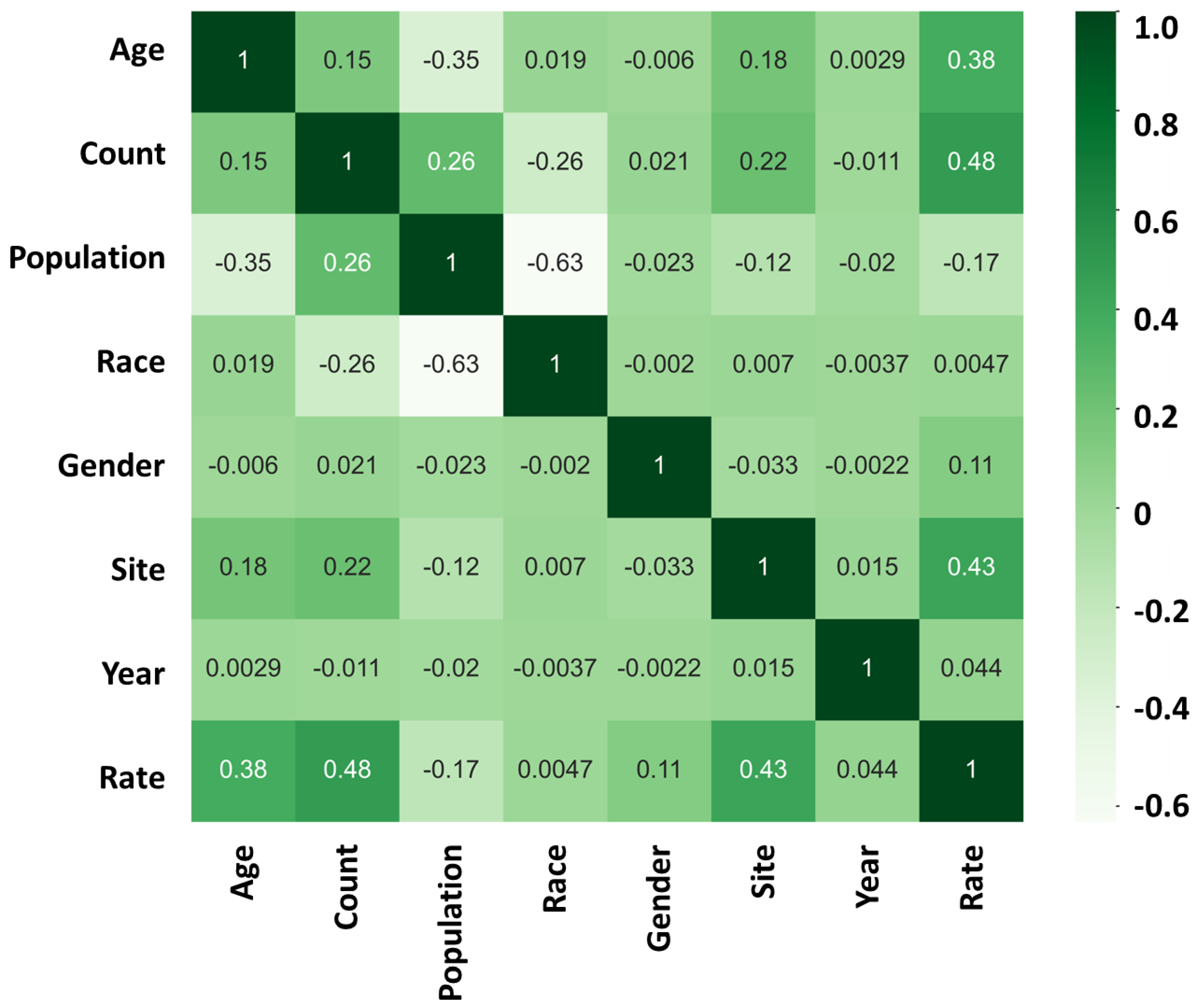 Preprints 70239 g002