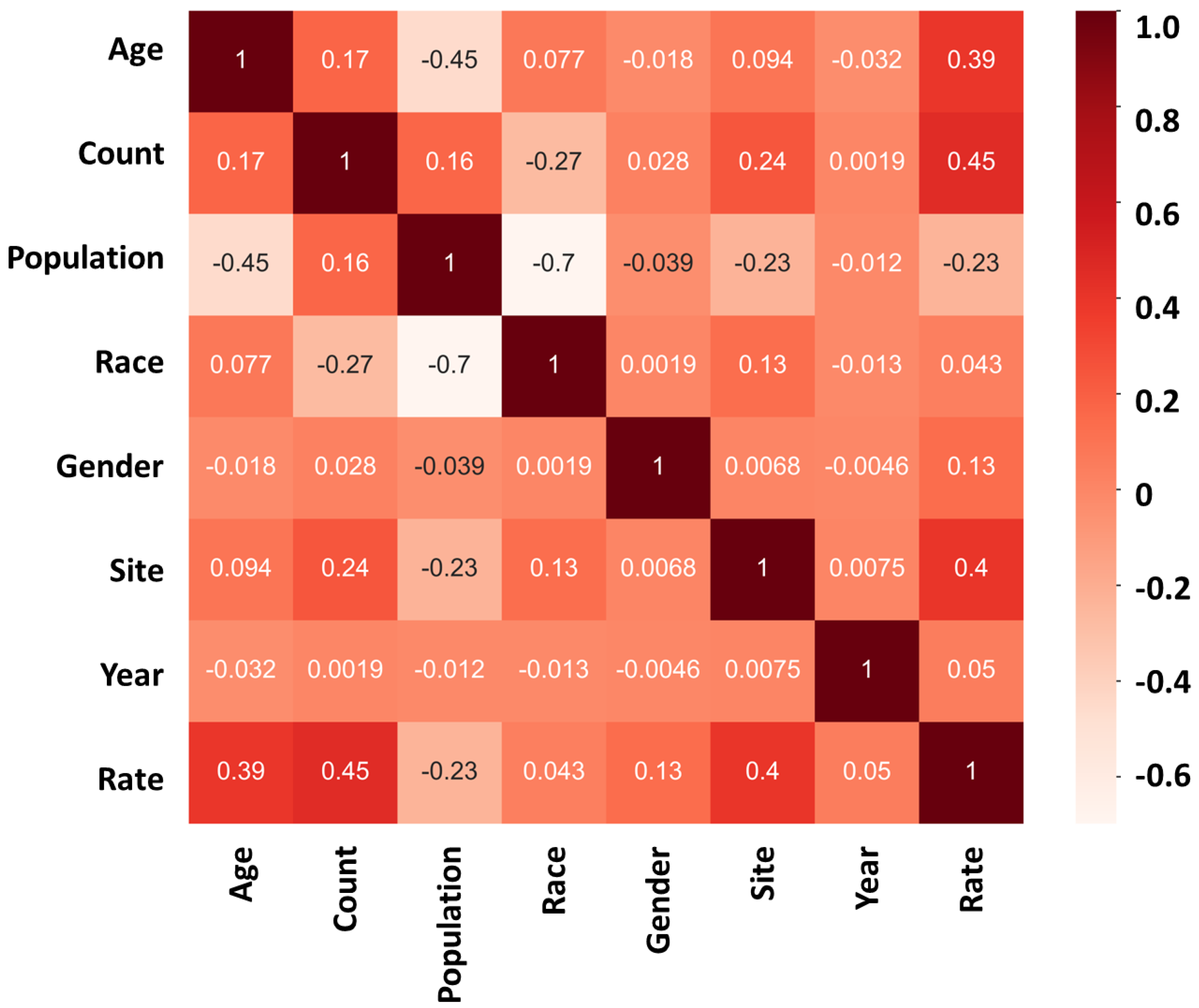 Preprints 70239 g003