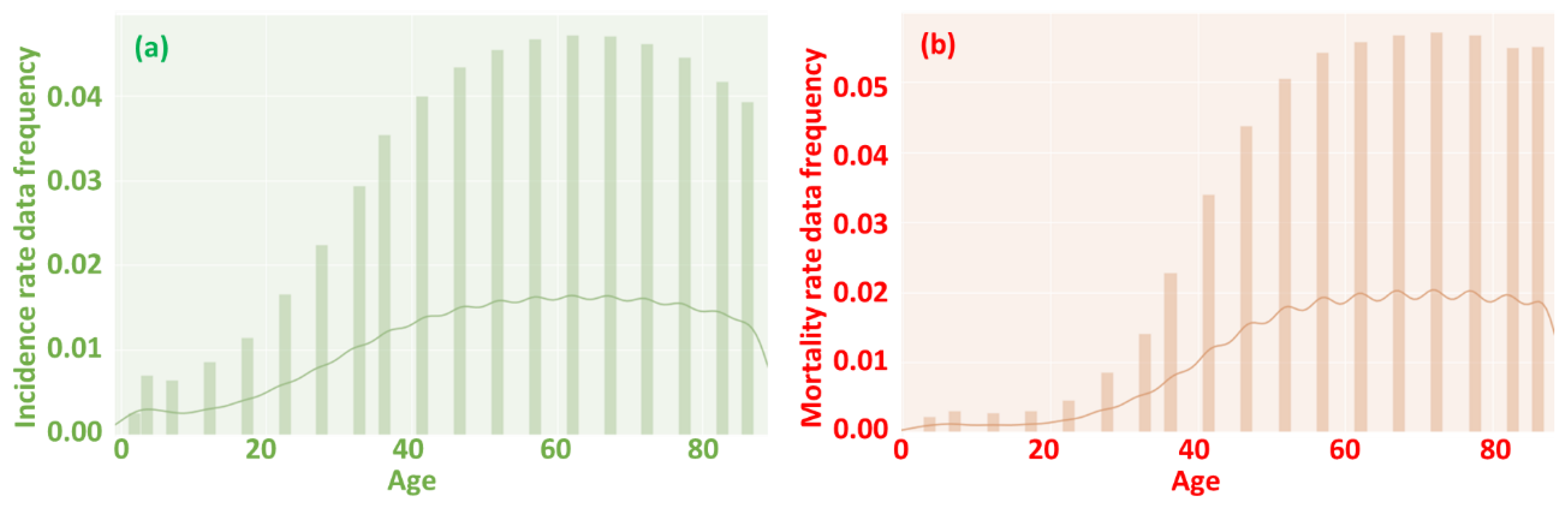 Preprints 70239 g004